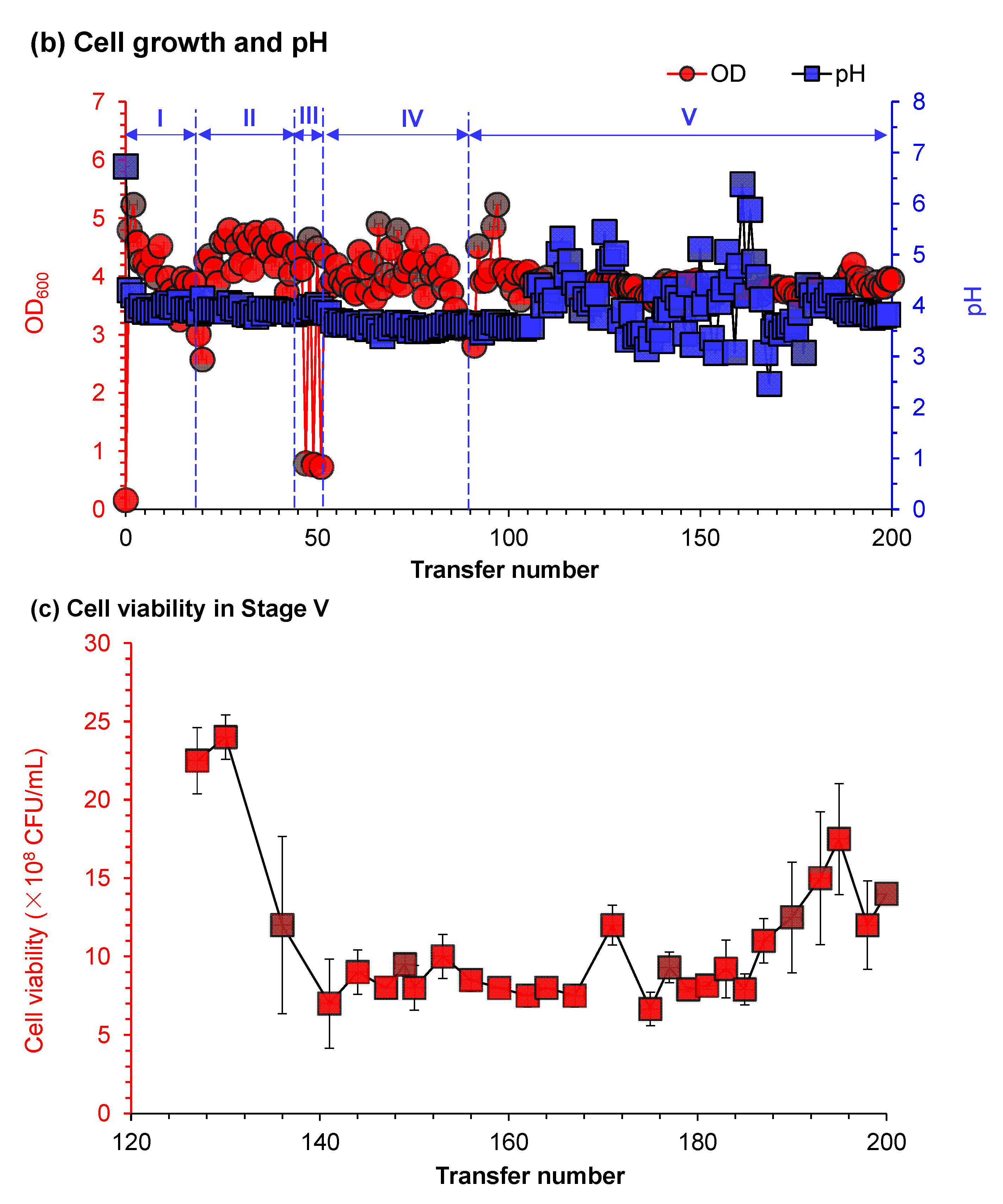 Fermentation 08 00096 g002b