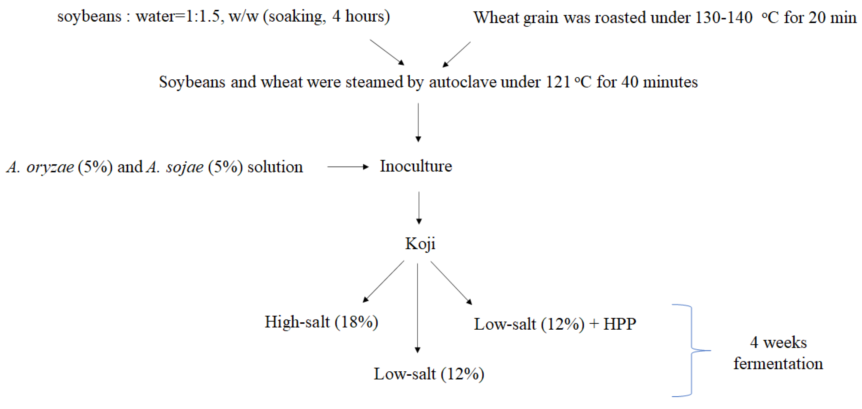 Fermentation 08 00097 g001
