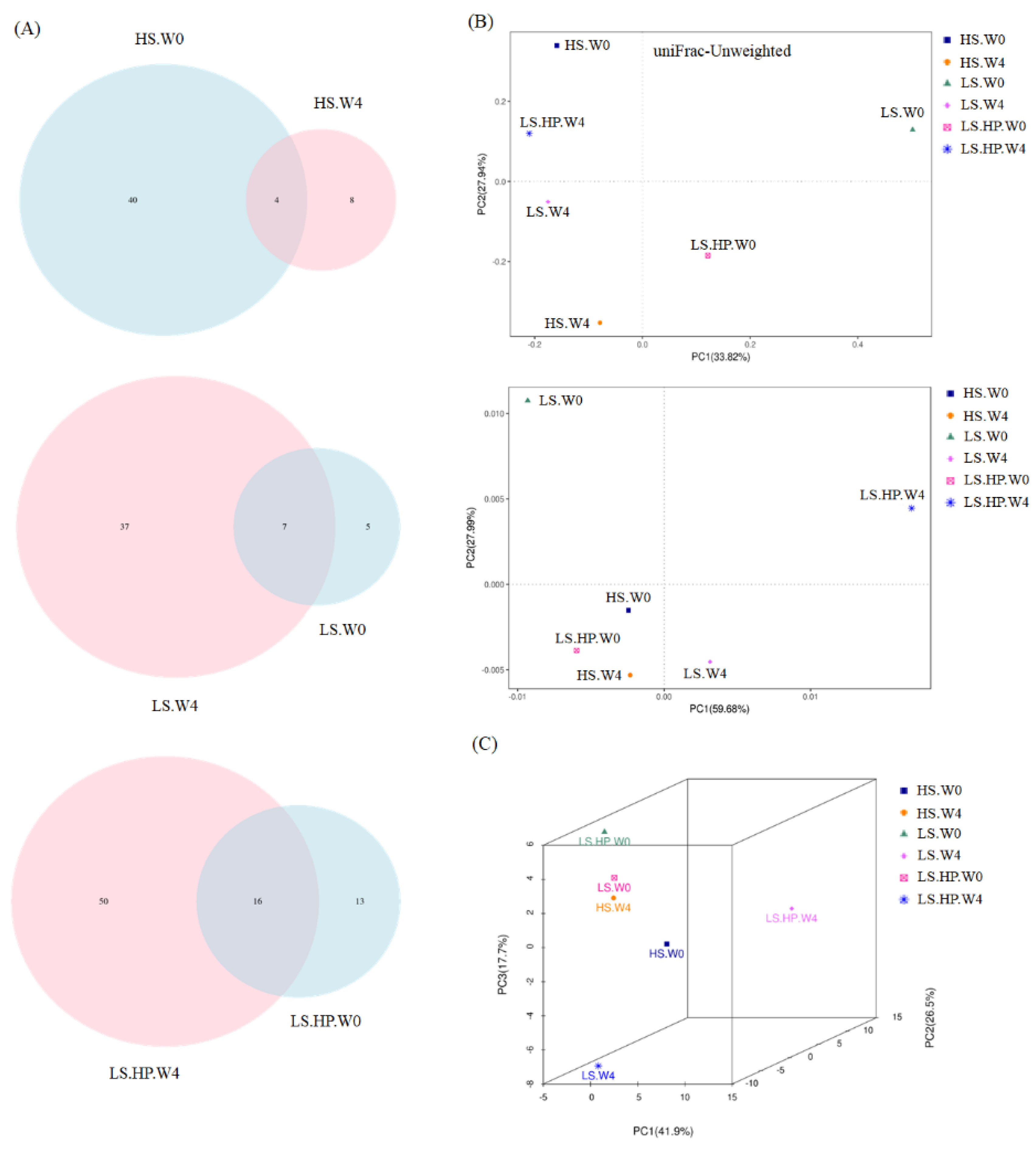 Fermentation 08 00097 g005