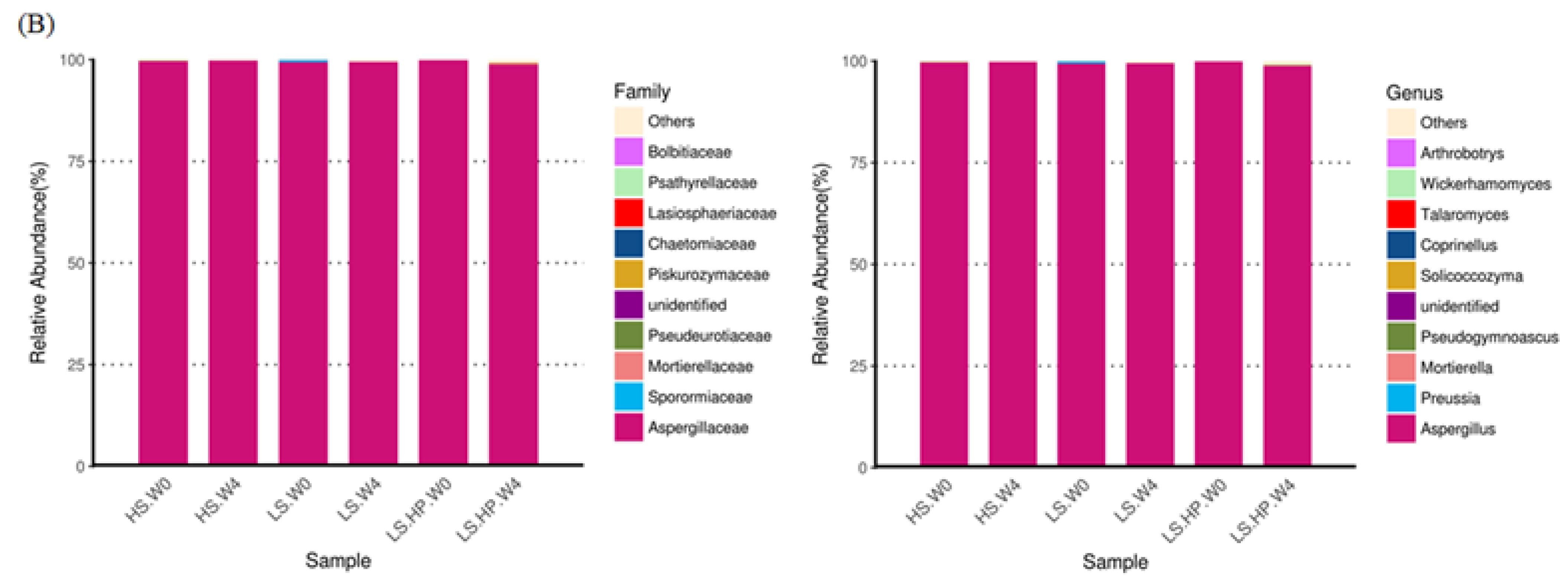 Fermentation 08 00097 g006b