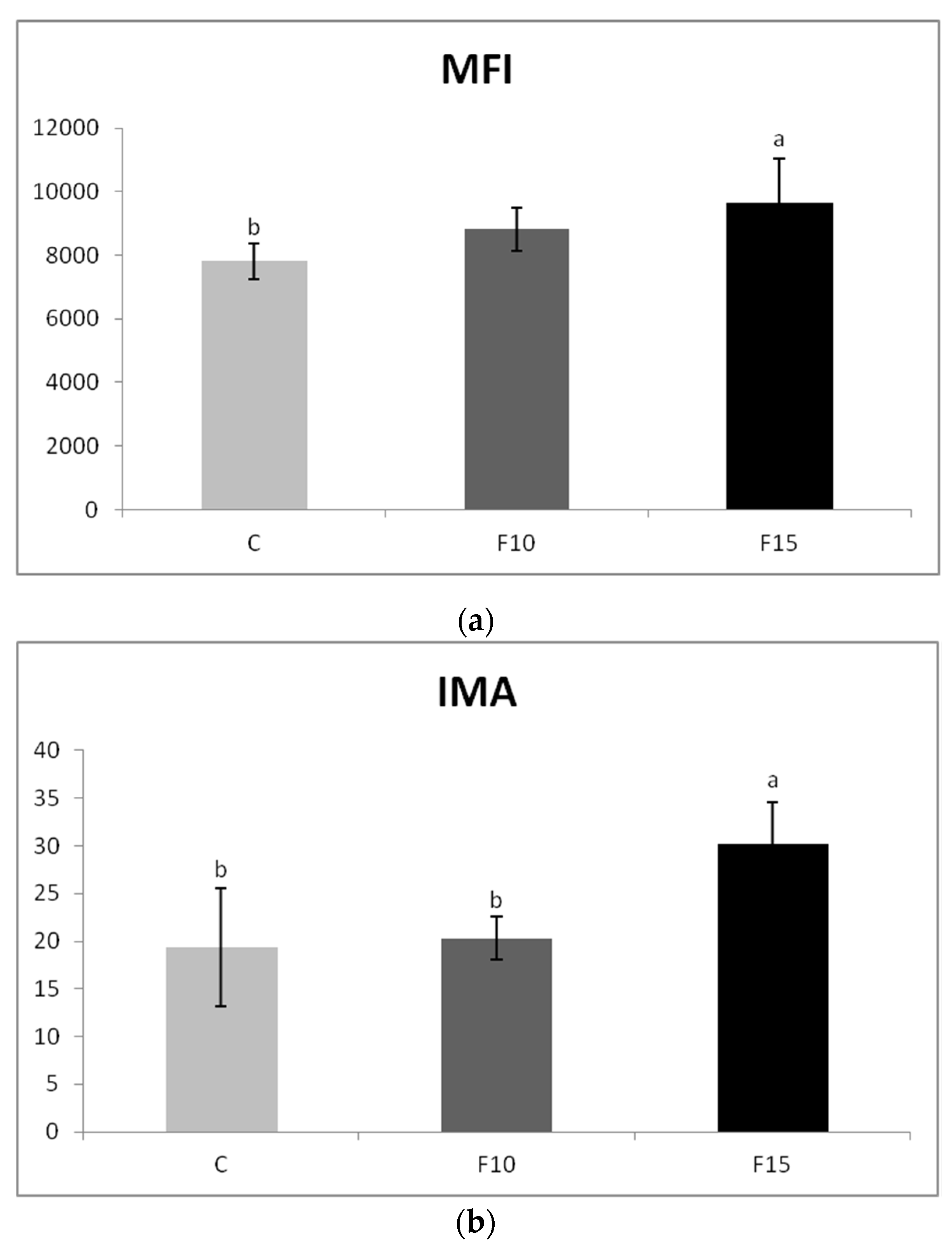 Fermentation 08 00098 g004