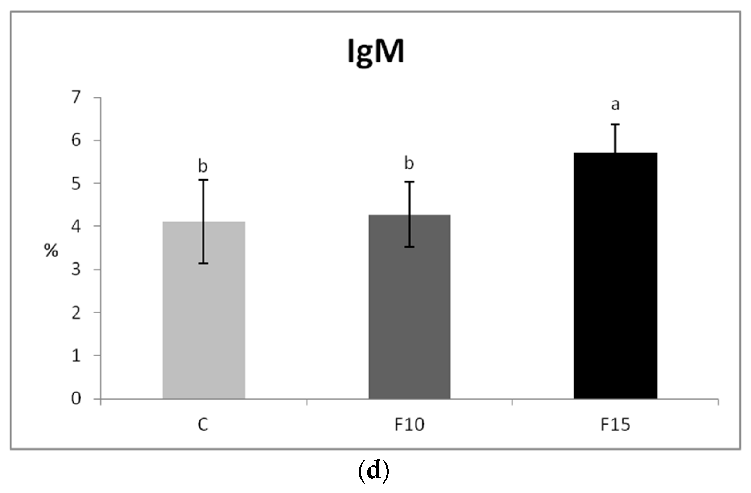 Fermentation 08 00098 g005b