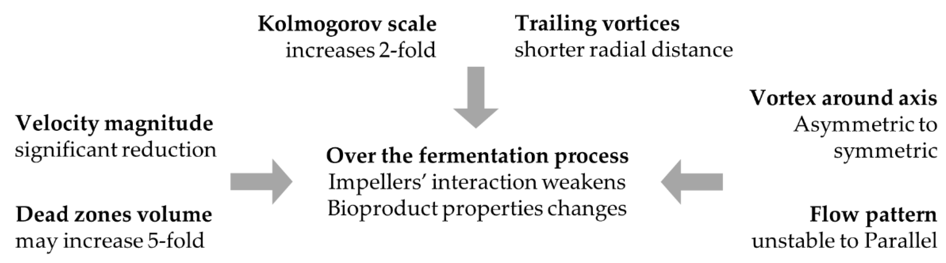 Fermentation 08 00102 g011