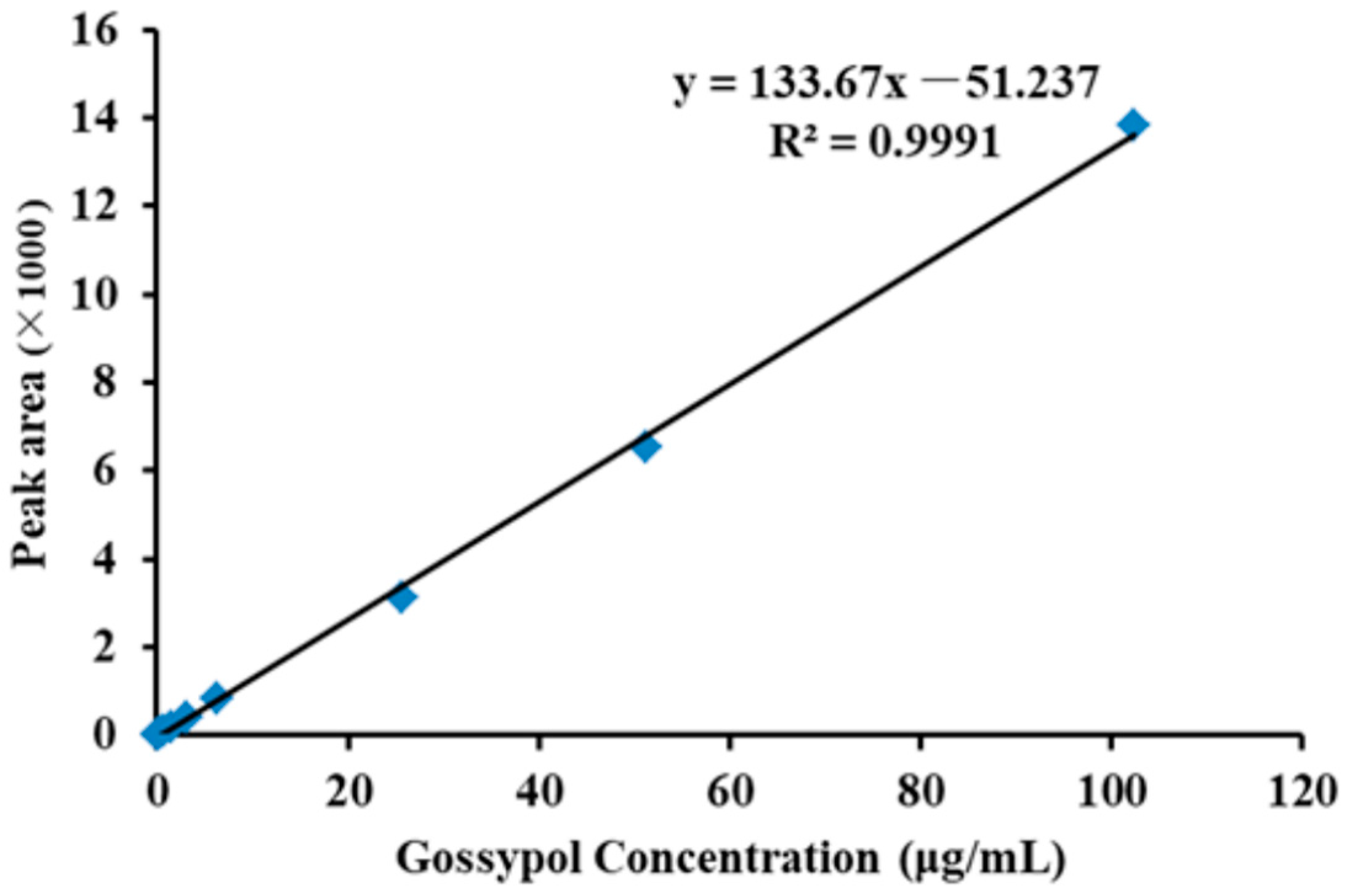 Fermentation 08 00103 g001 Fermentation 08 00103 g001