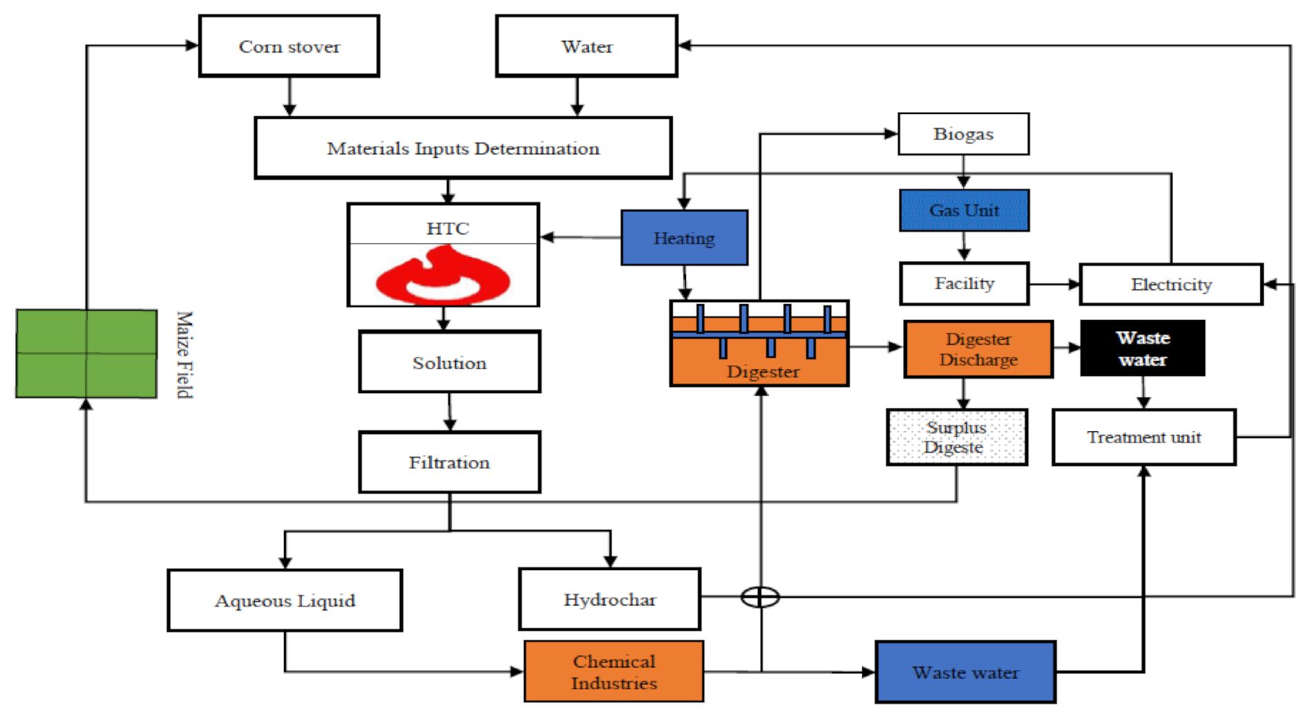 Fermentation 08 00110 g001
