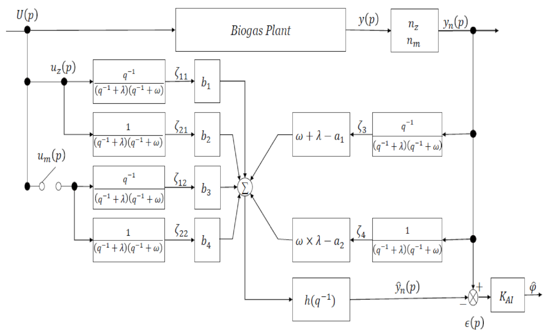 Fermentation 08 00110 g003