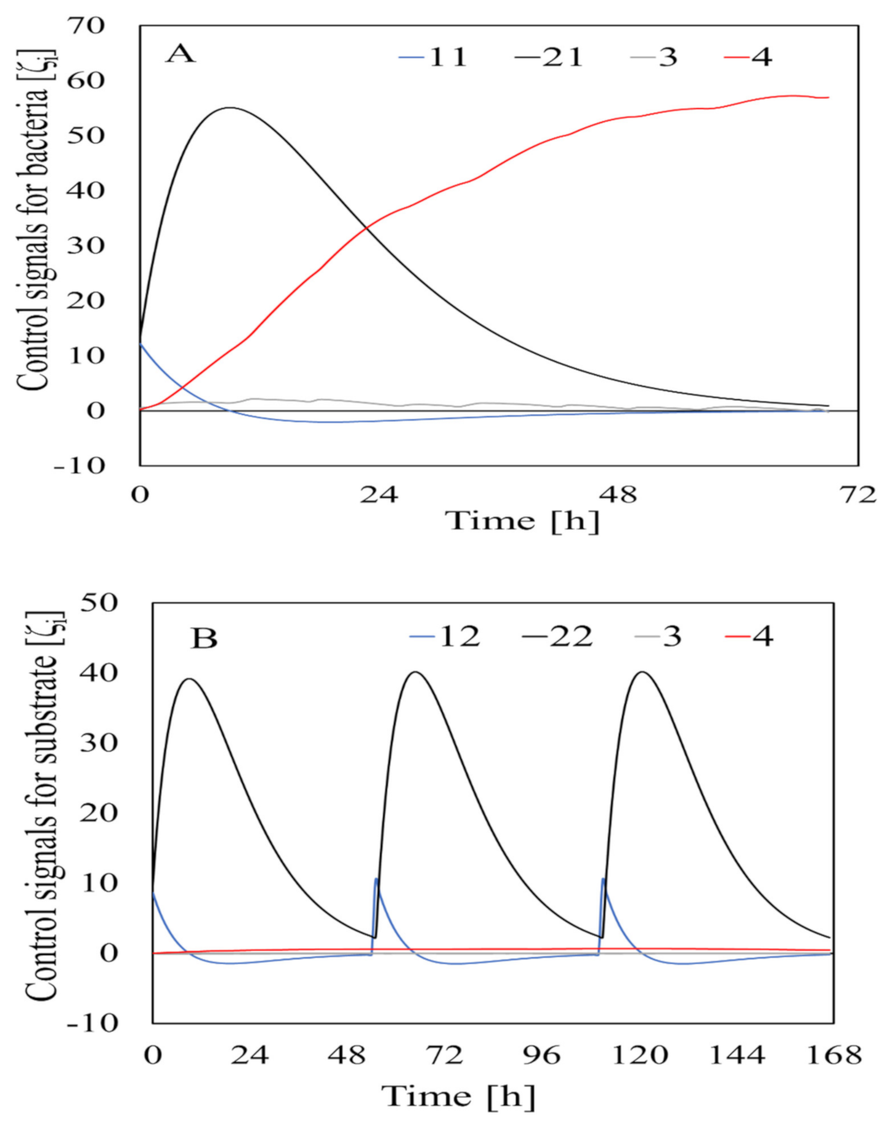 Fermentation 08 00110 g005