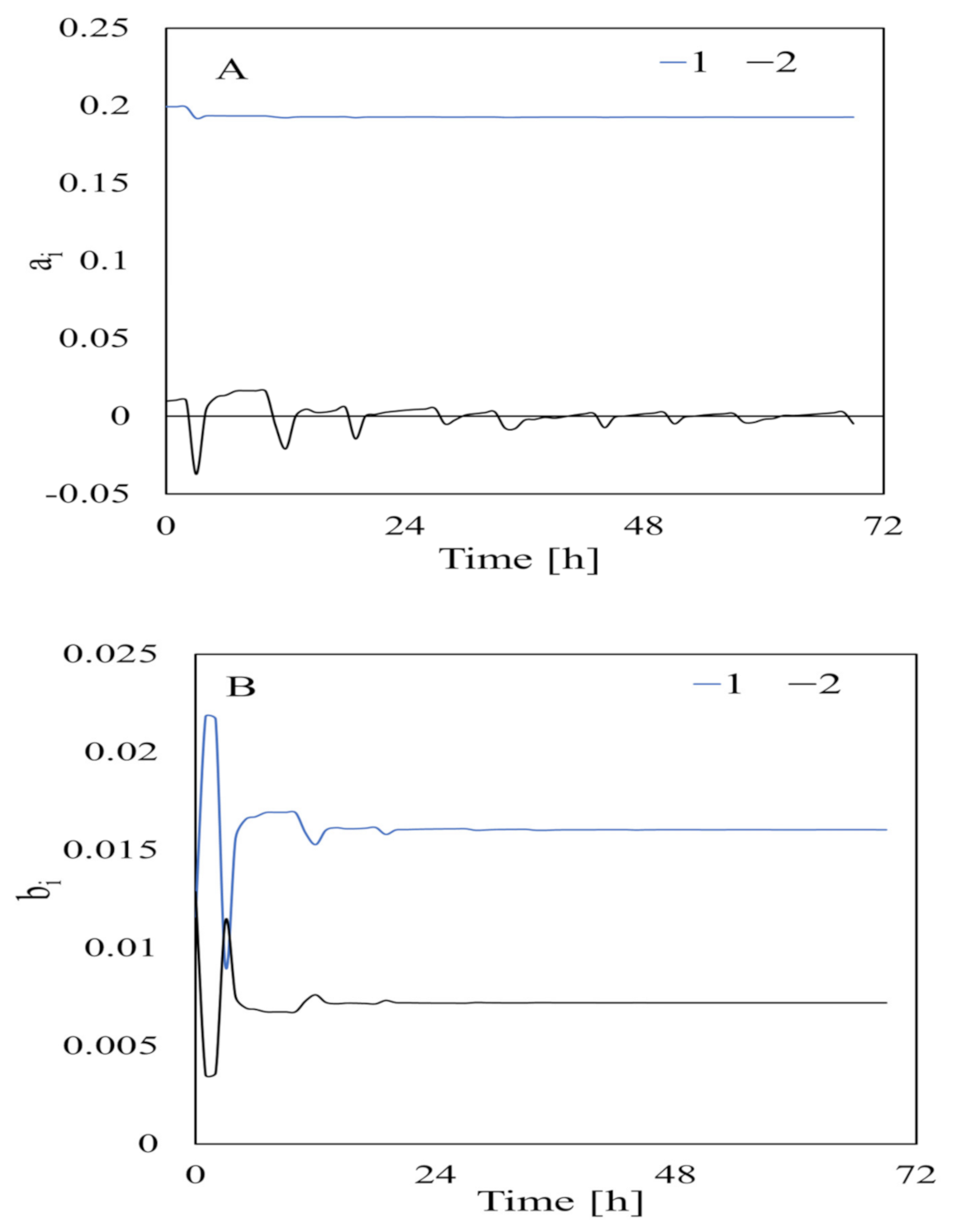 Fermentation 08 00110 g006