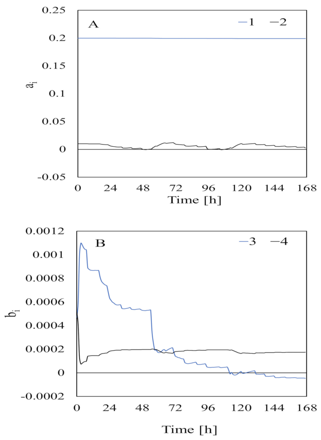 Fermentation 08 00110 g007