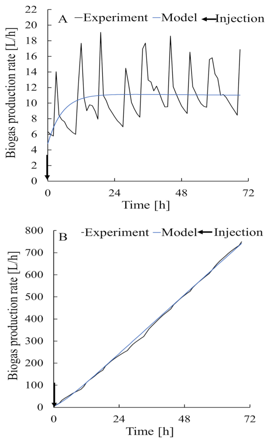 Fermentation 08 00110 g008