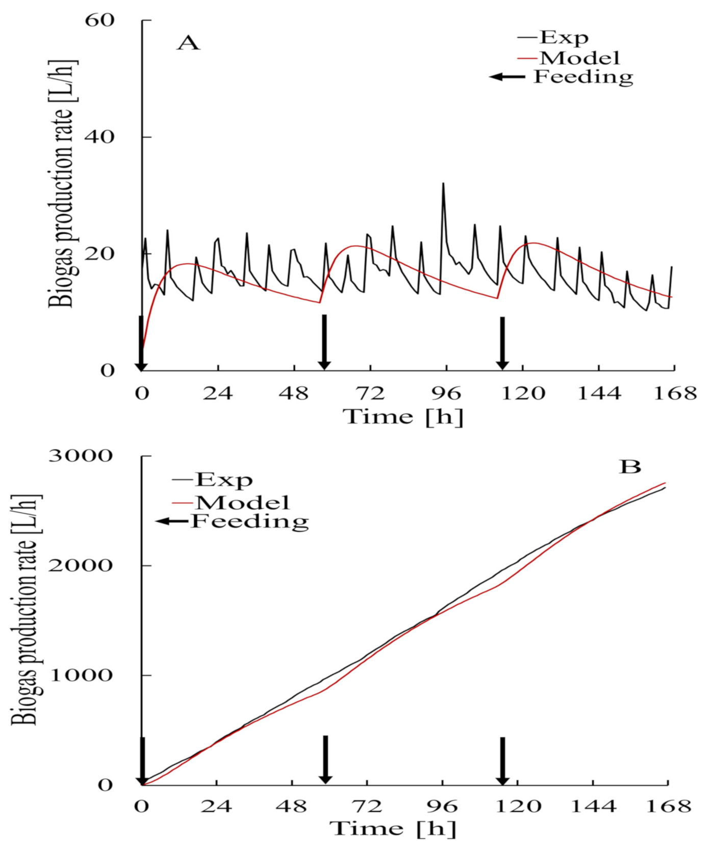 Fermentation 08 00110 g010