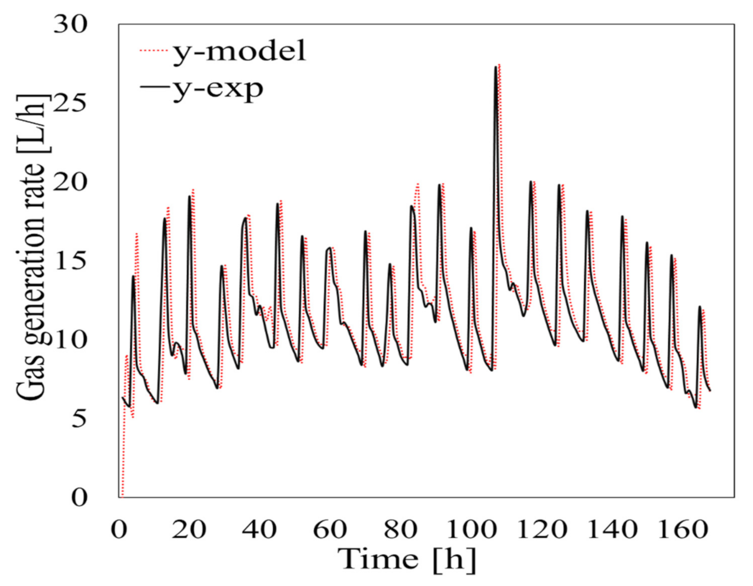 Fermentation 08 00110 g011