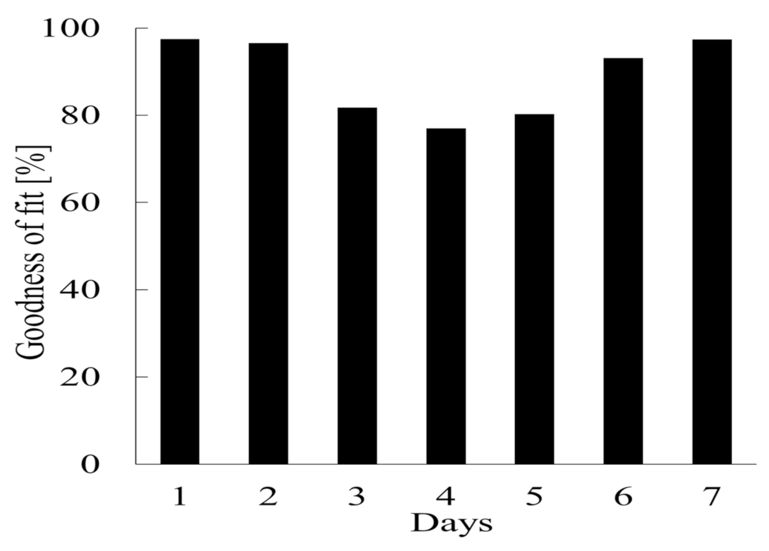 Fermentation 08 00110 g012