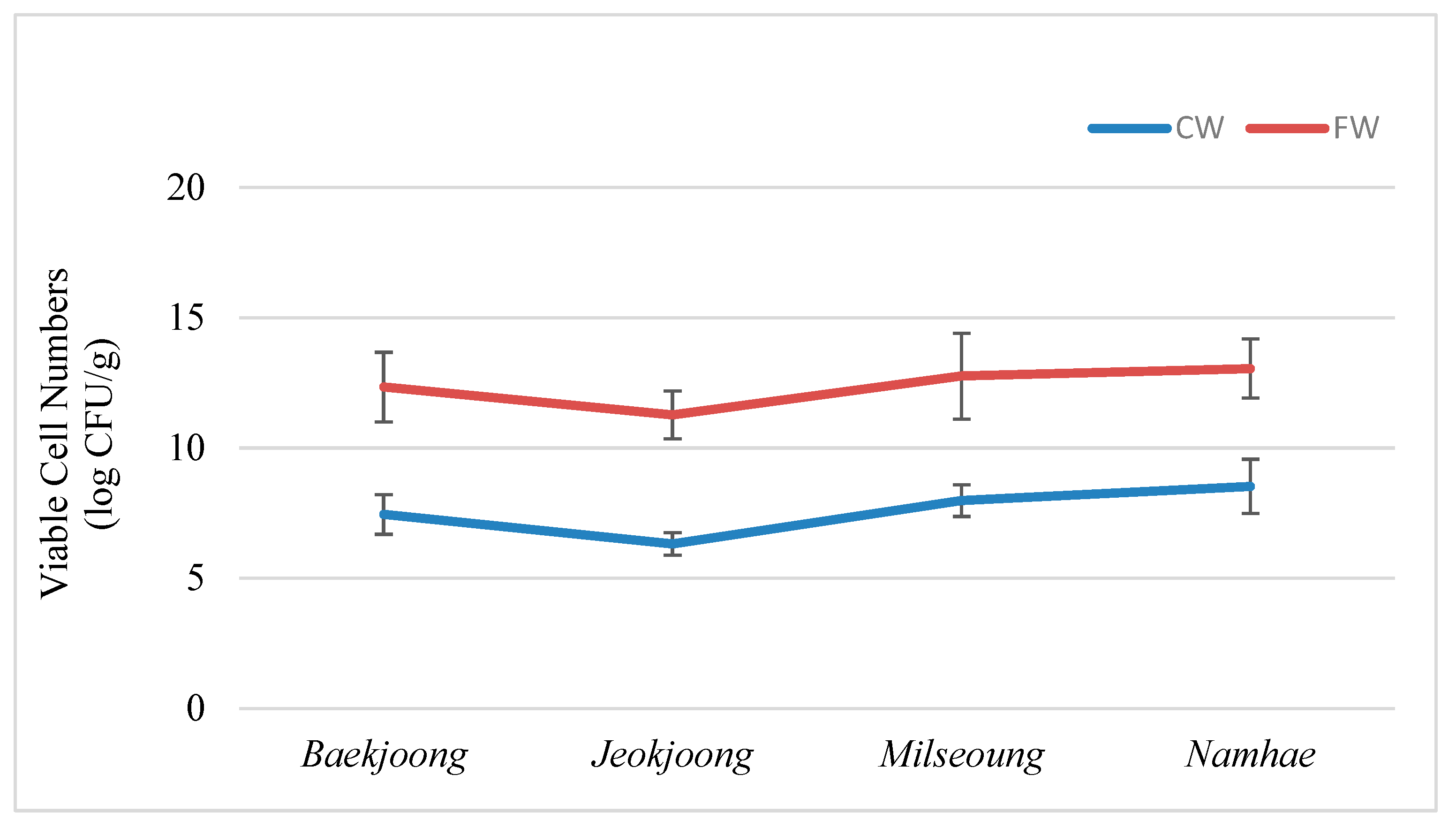 Fermentation 08 00113 g001