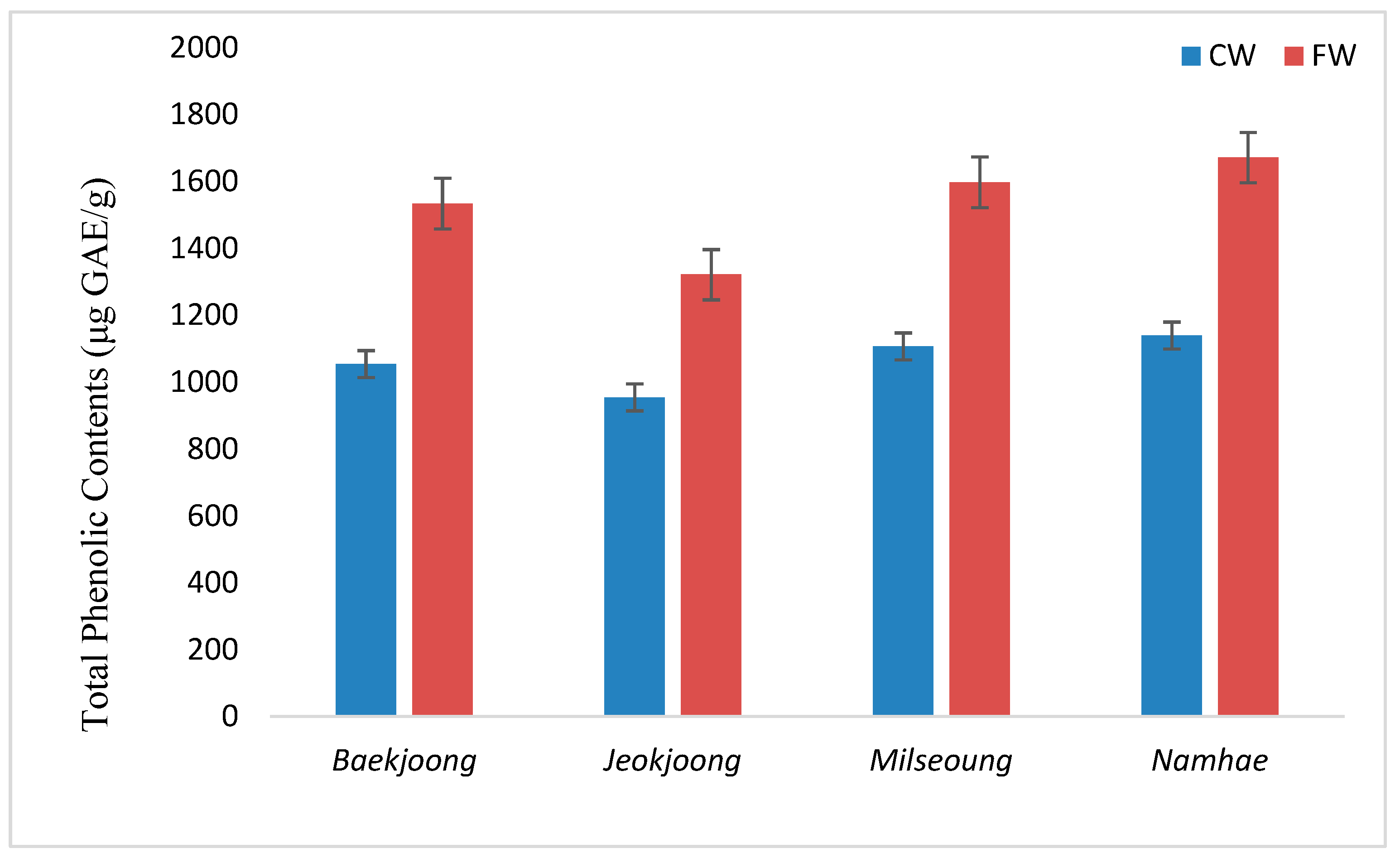 Fermentation 08 00113 g002