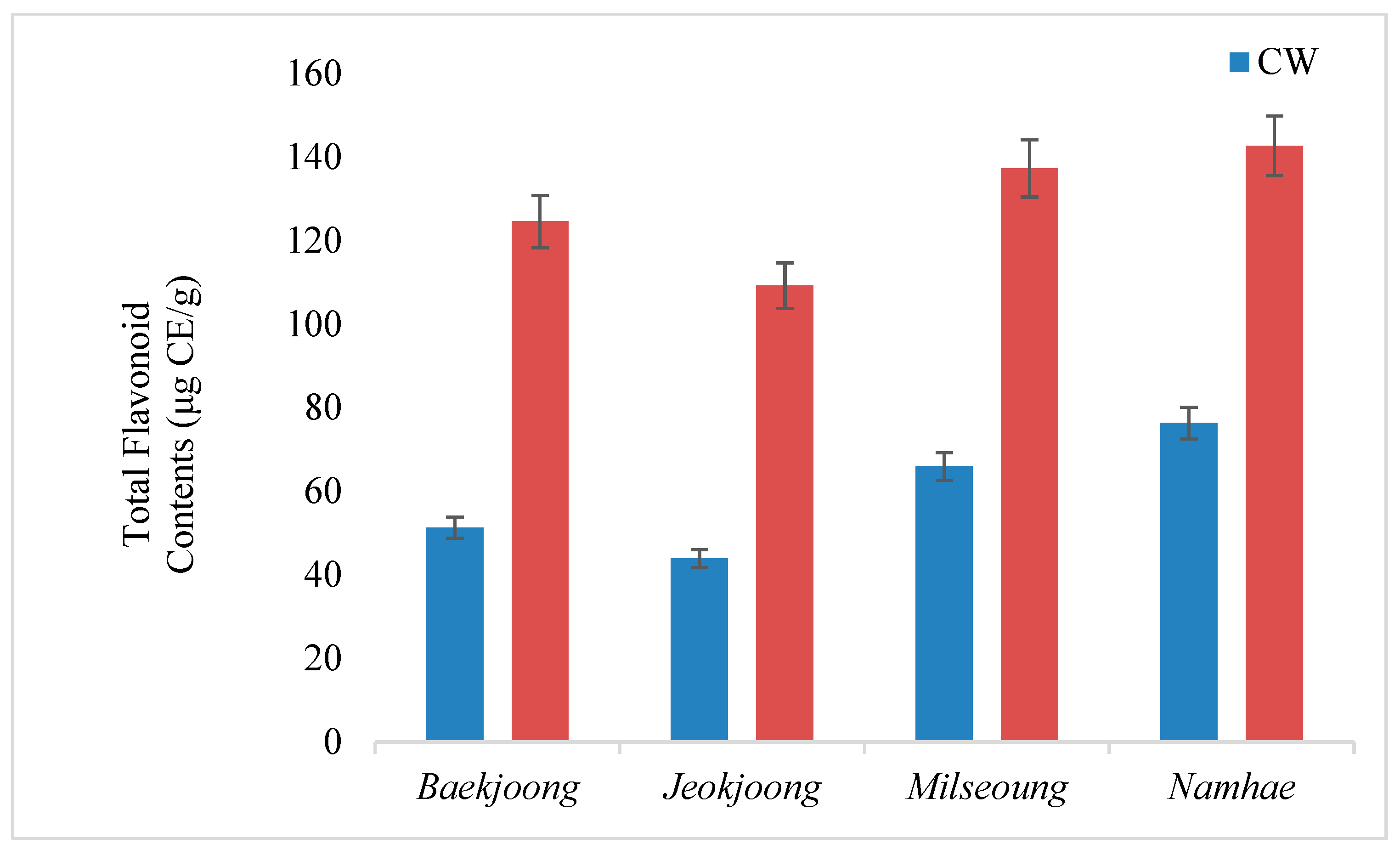 Fermentation 08 00113 g003