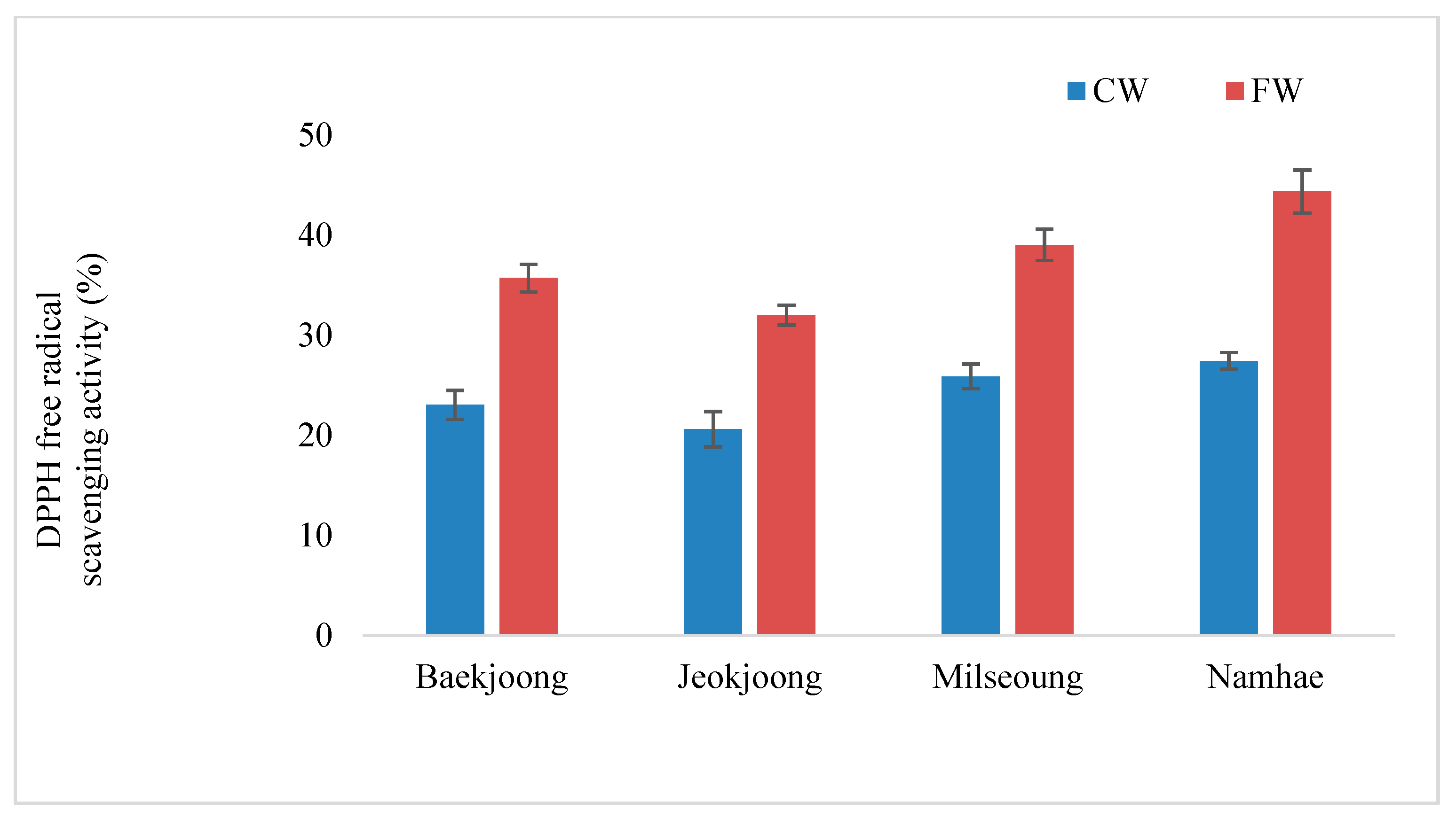Fermentation 08 00113 g004