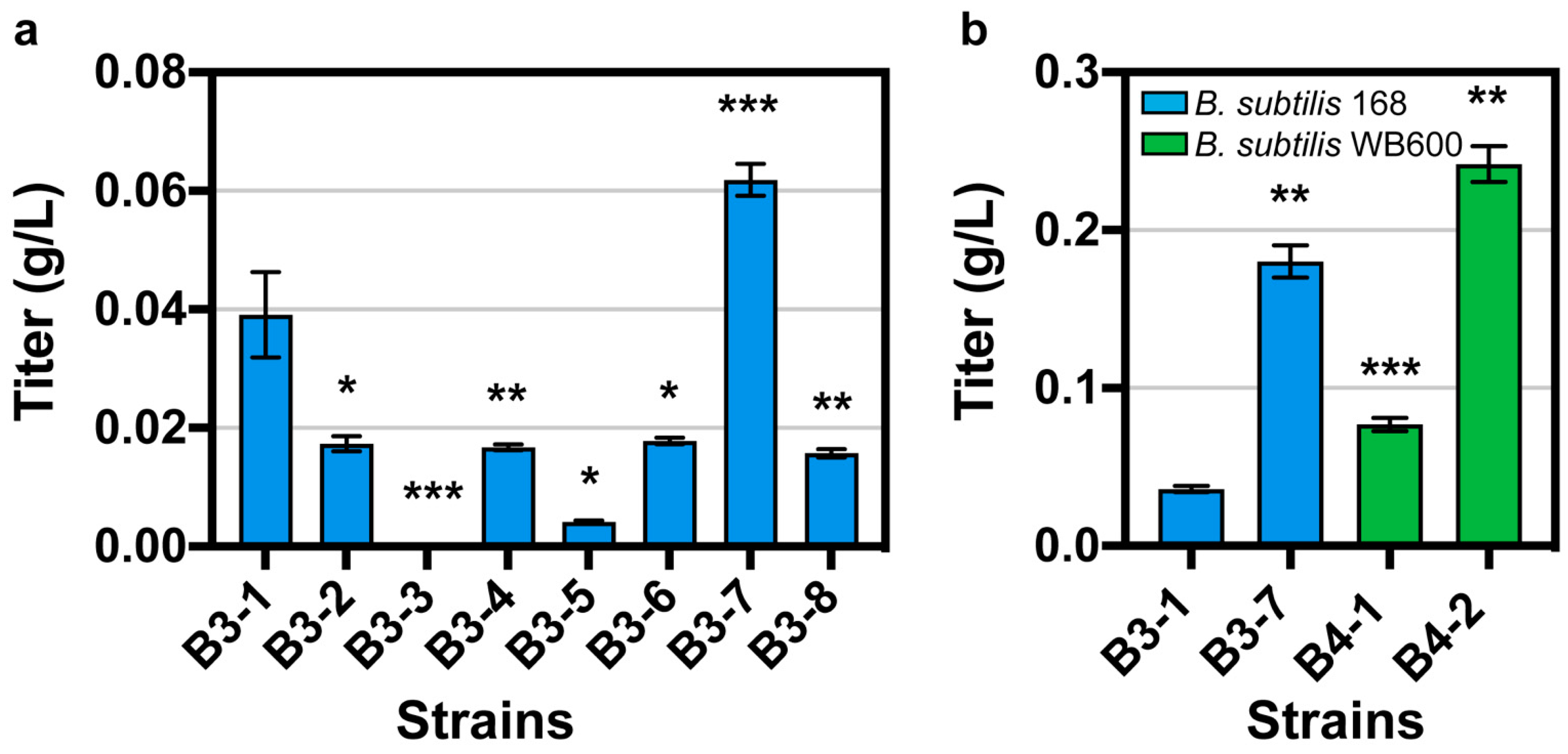 Fermentation 08 00116 g003