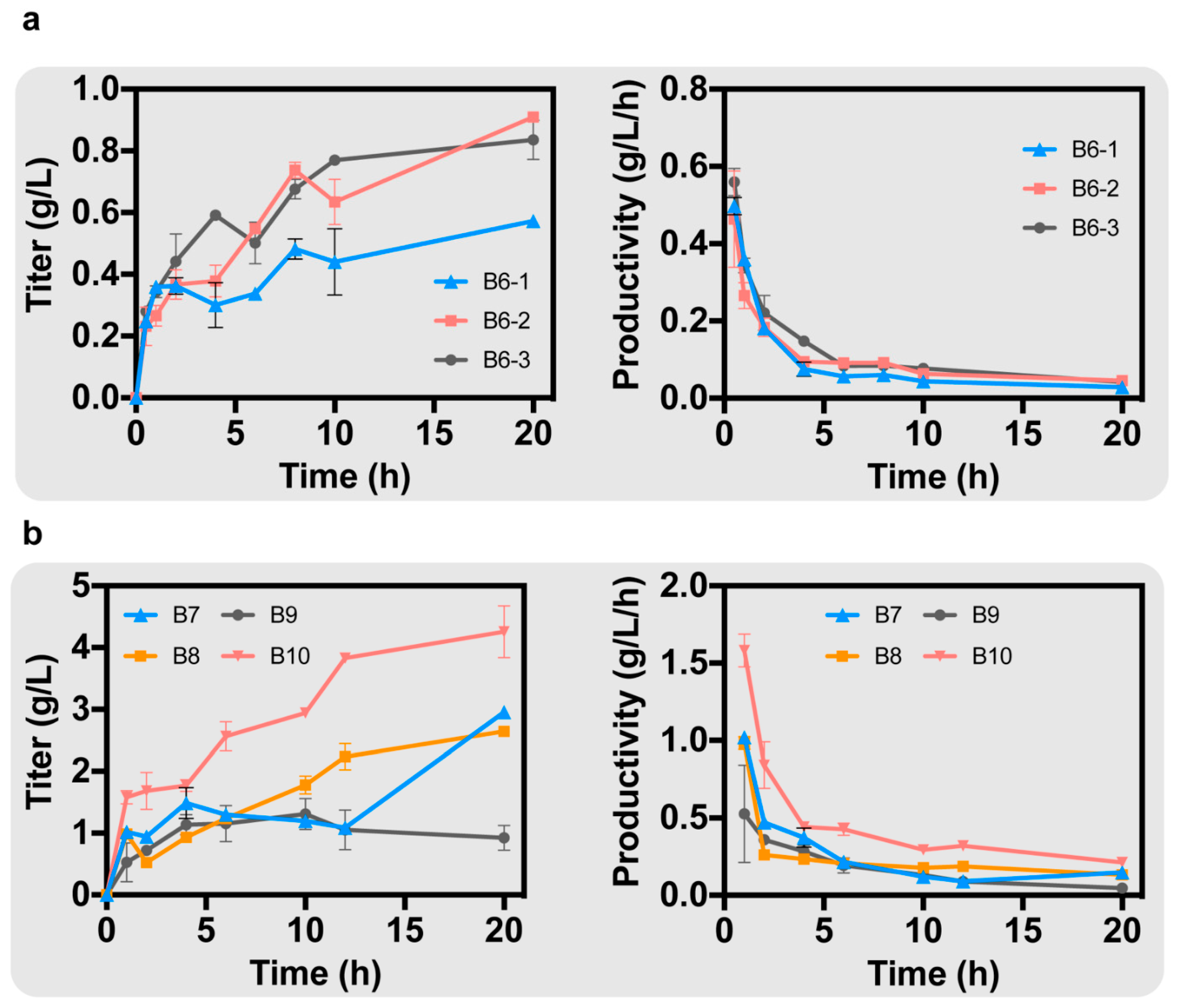 Fermentation 08 00116 g004