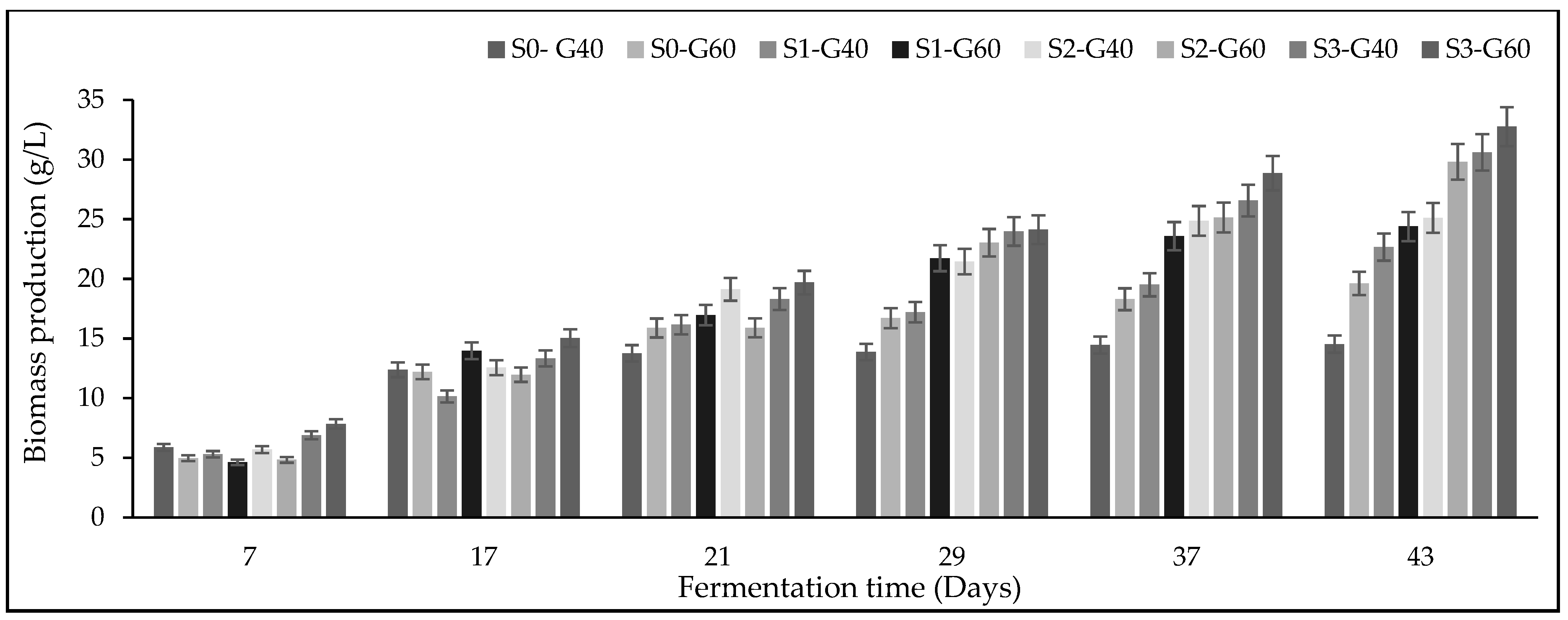 Fermentation 08 00129 g001