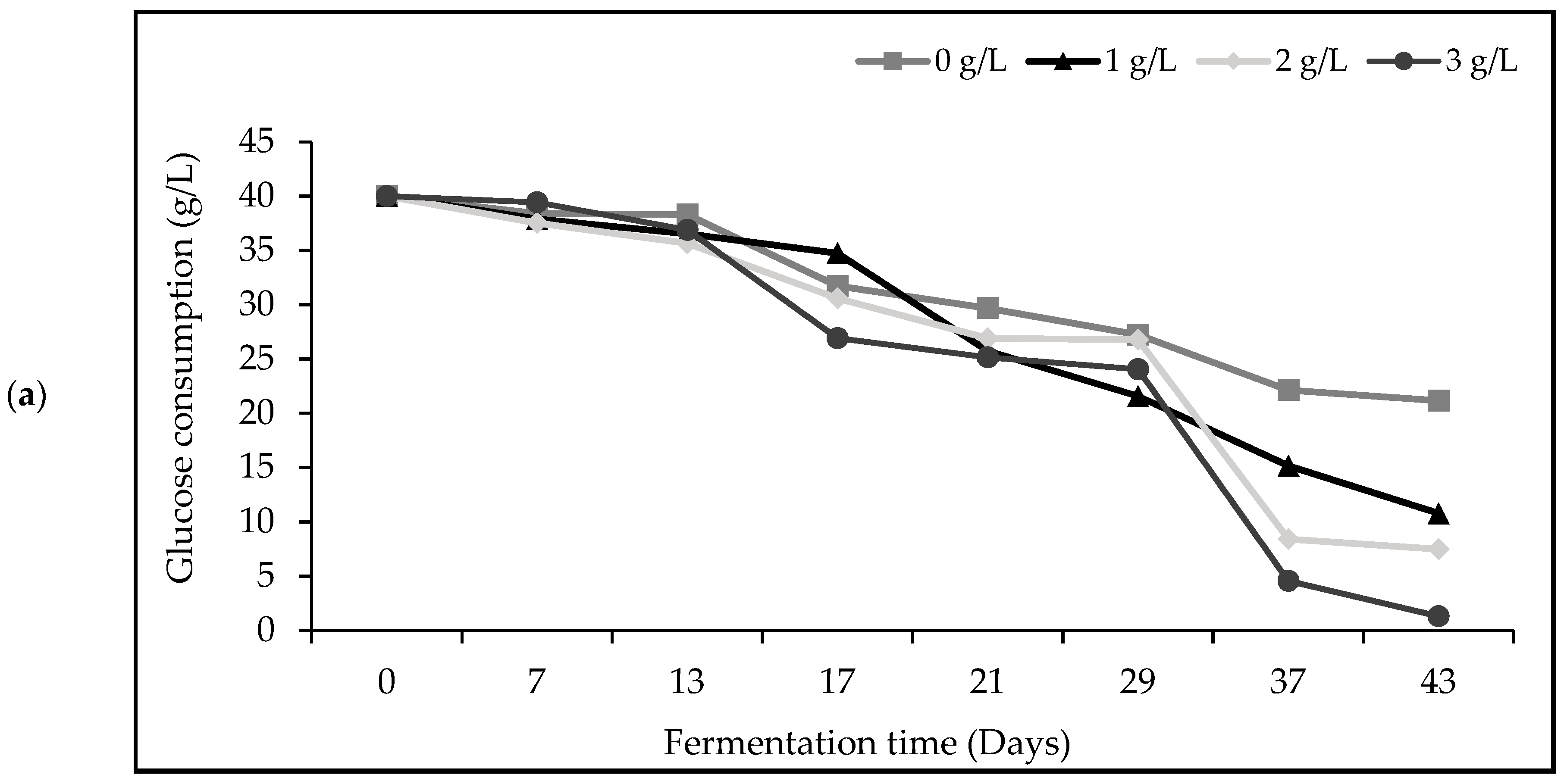 Fermentation 08 00129 g002a