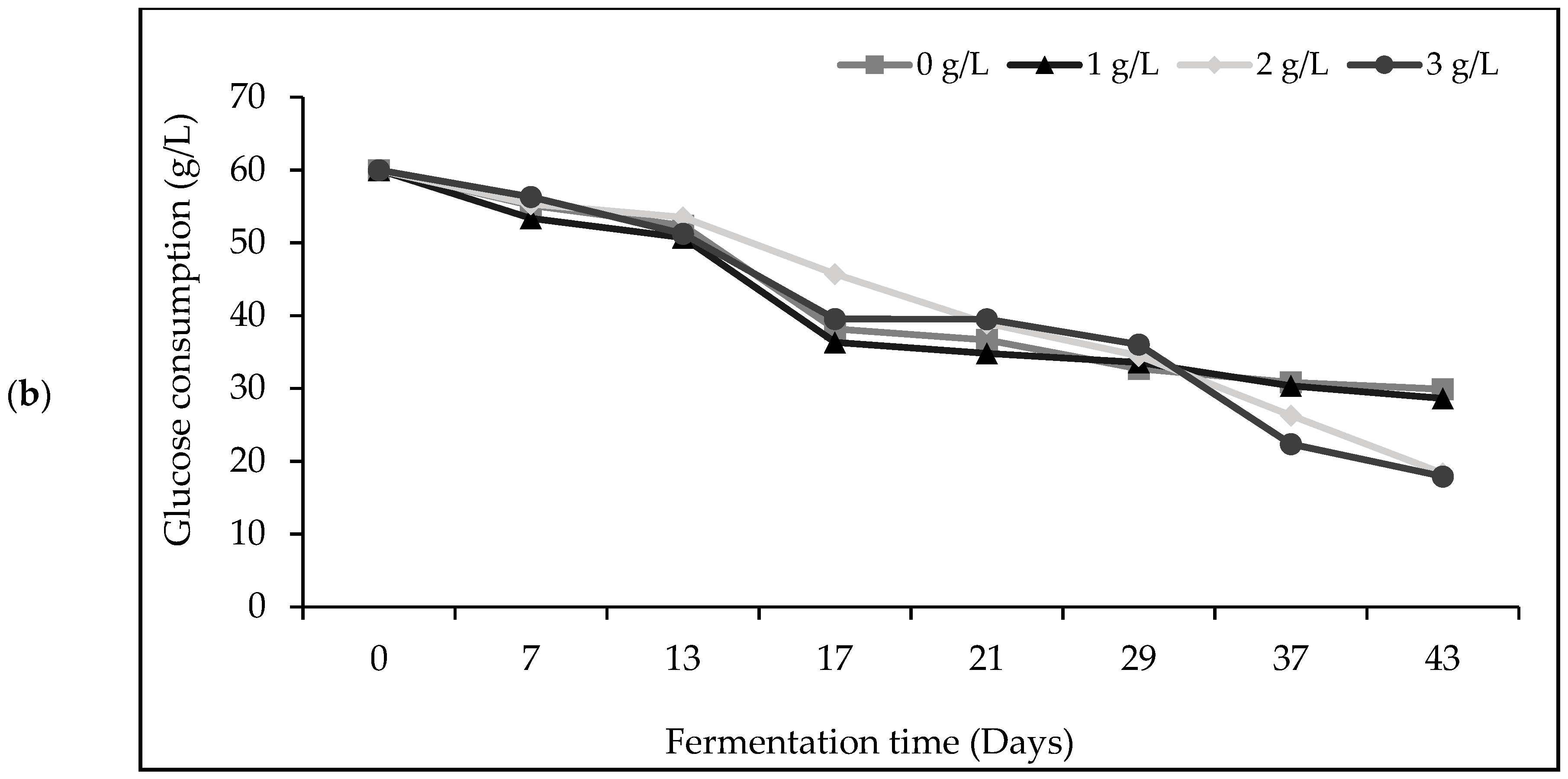 Fermentation 08 00129 g002b