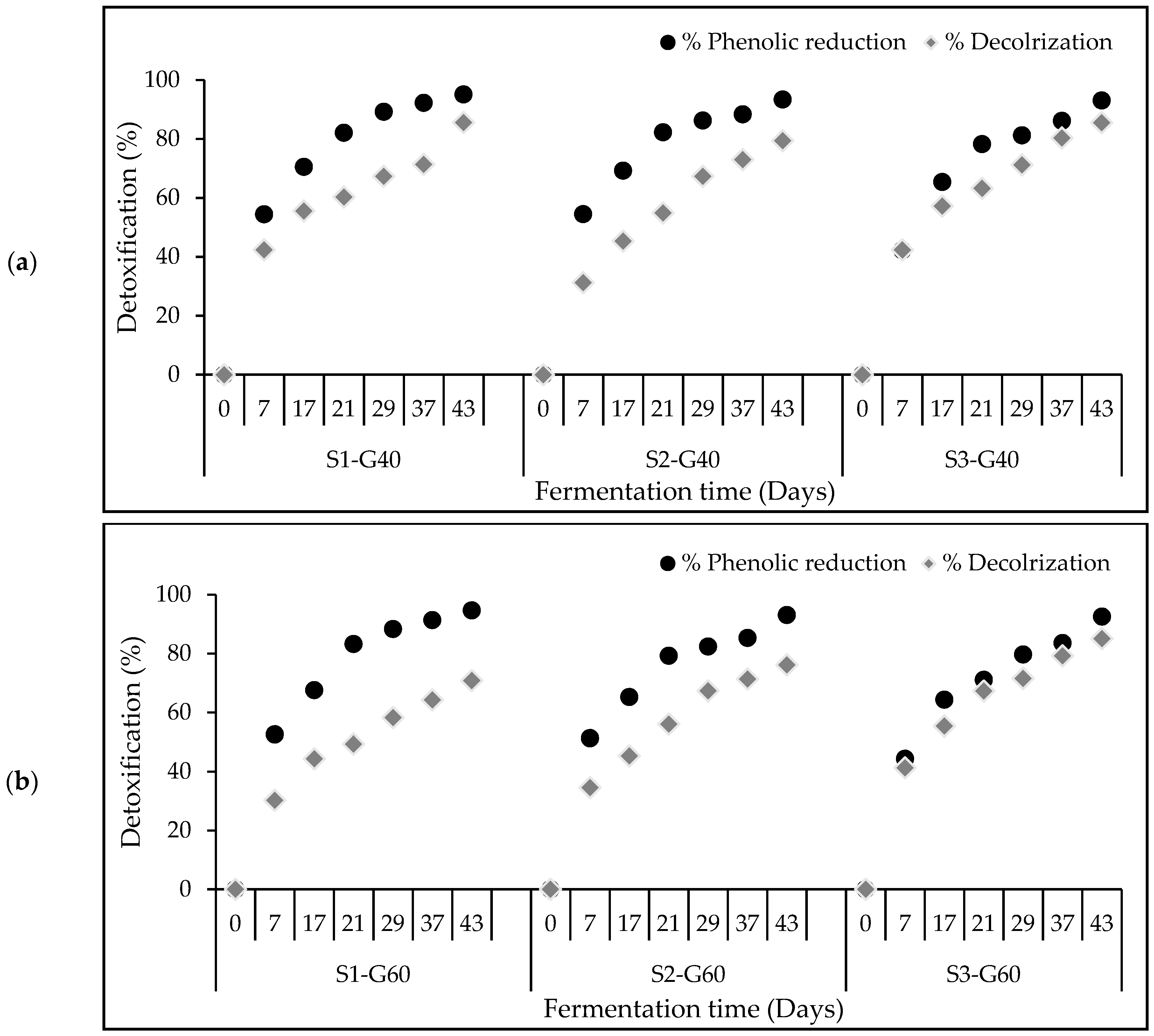 Fermentation 08 00129 g003