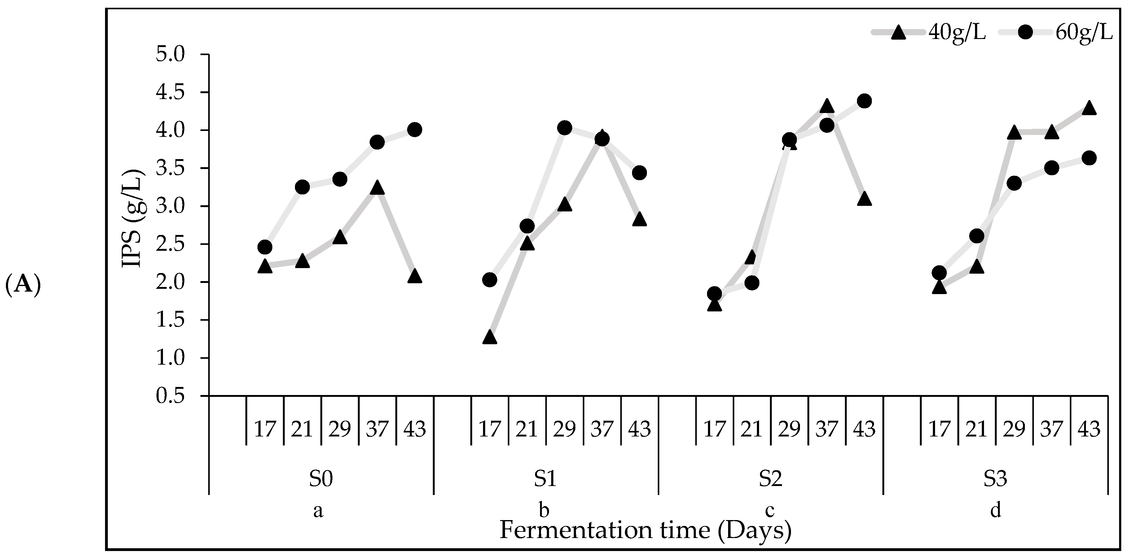 Fermentation 08 00129 g004a