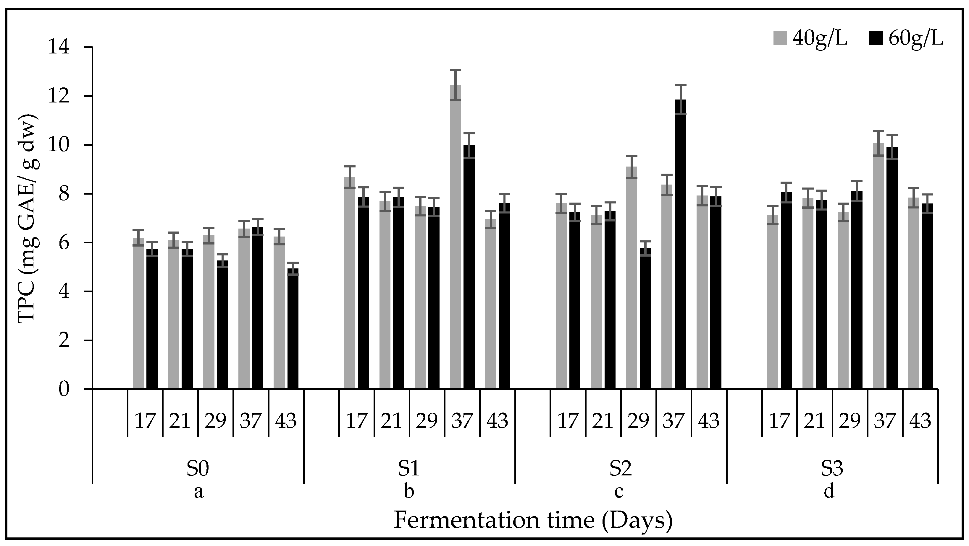 Fermentation 08 00129 g005