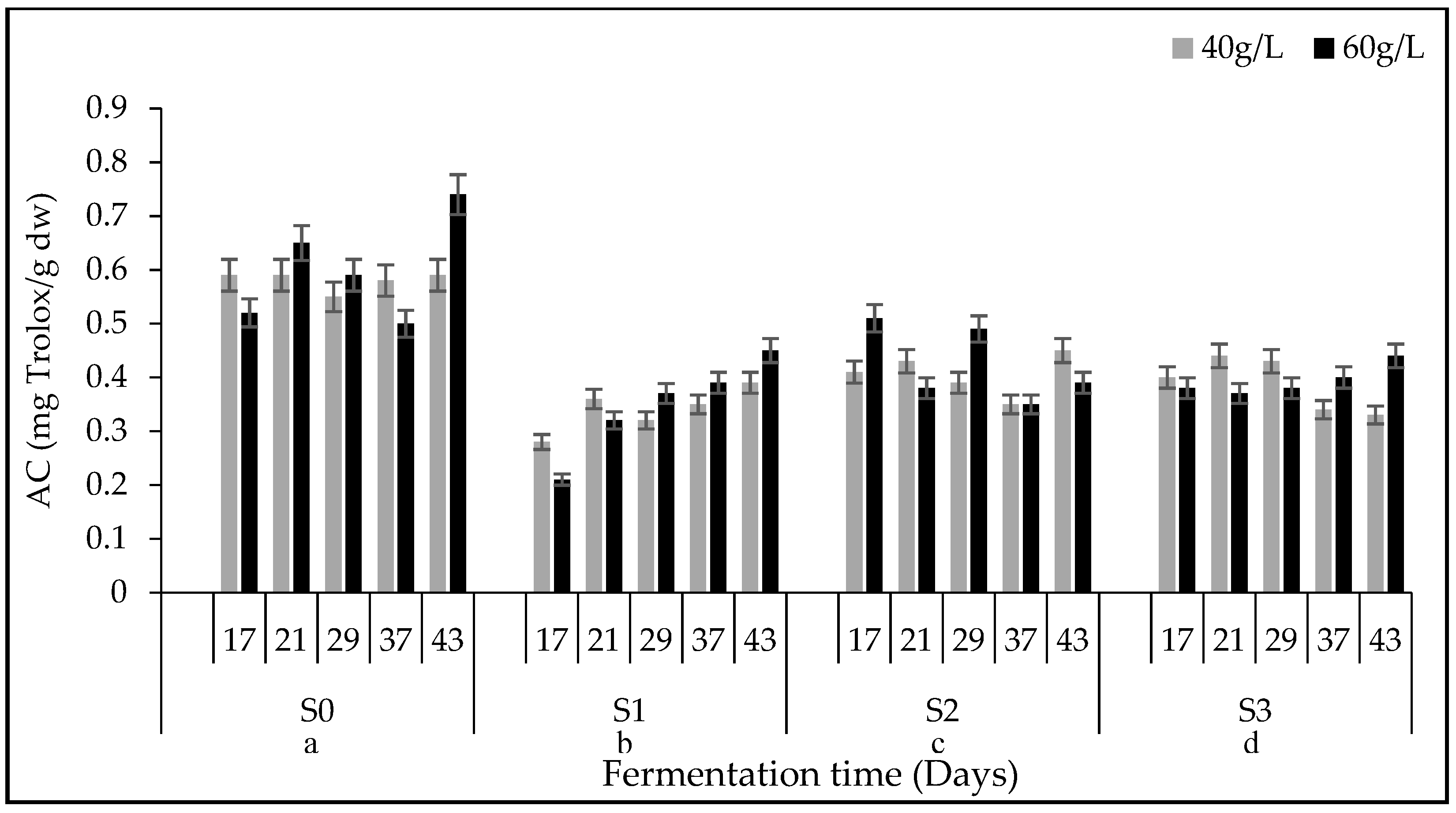 Fermentation 08 00129 g006