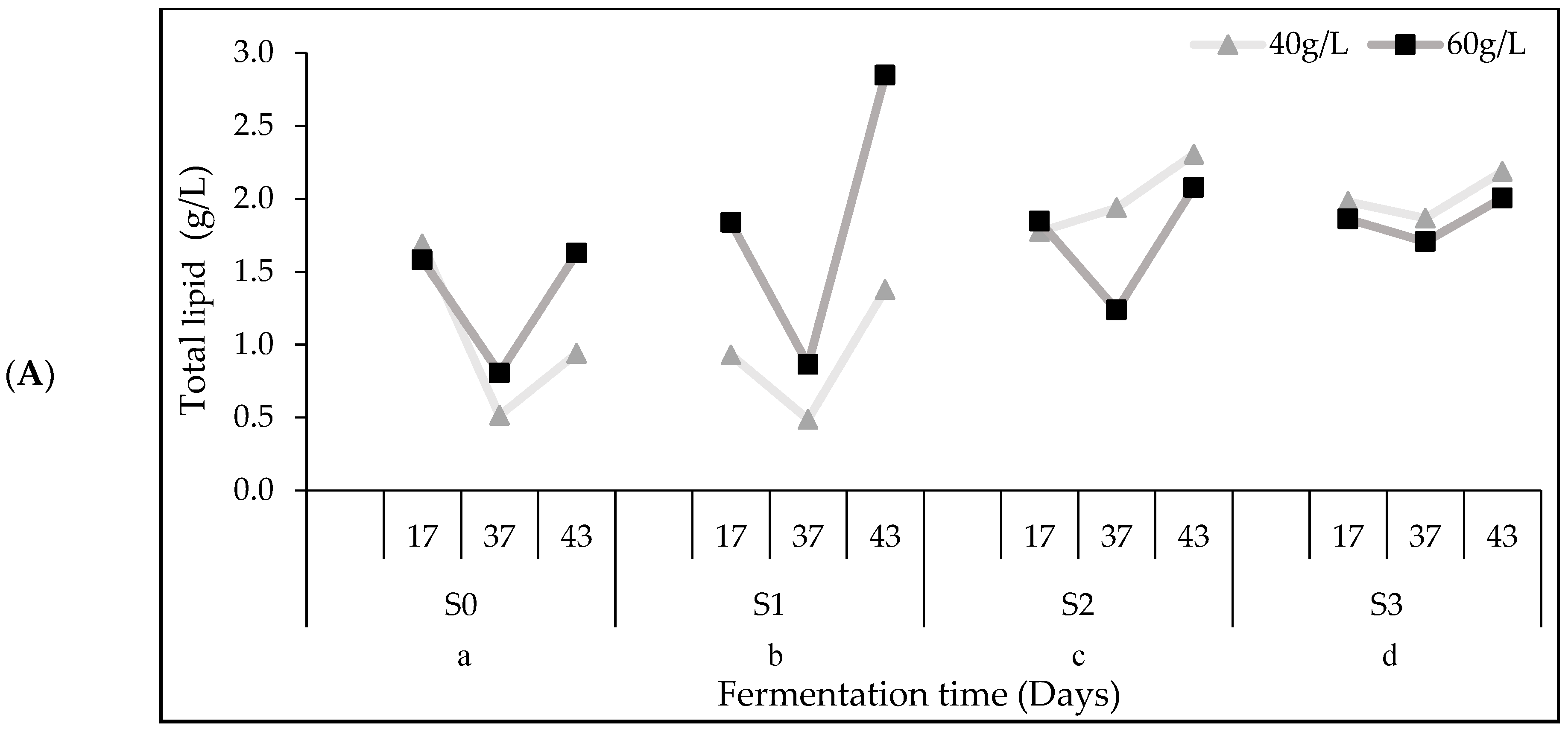 Fermentation 08 00129 g007a