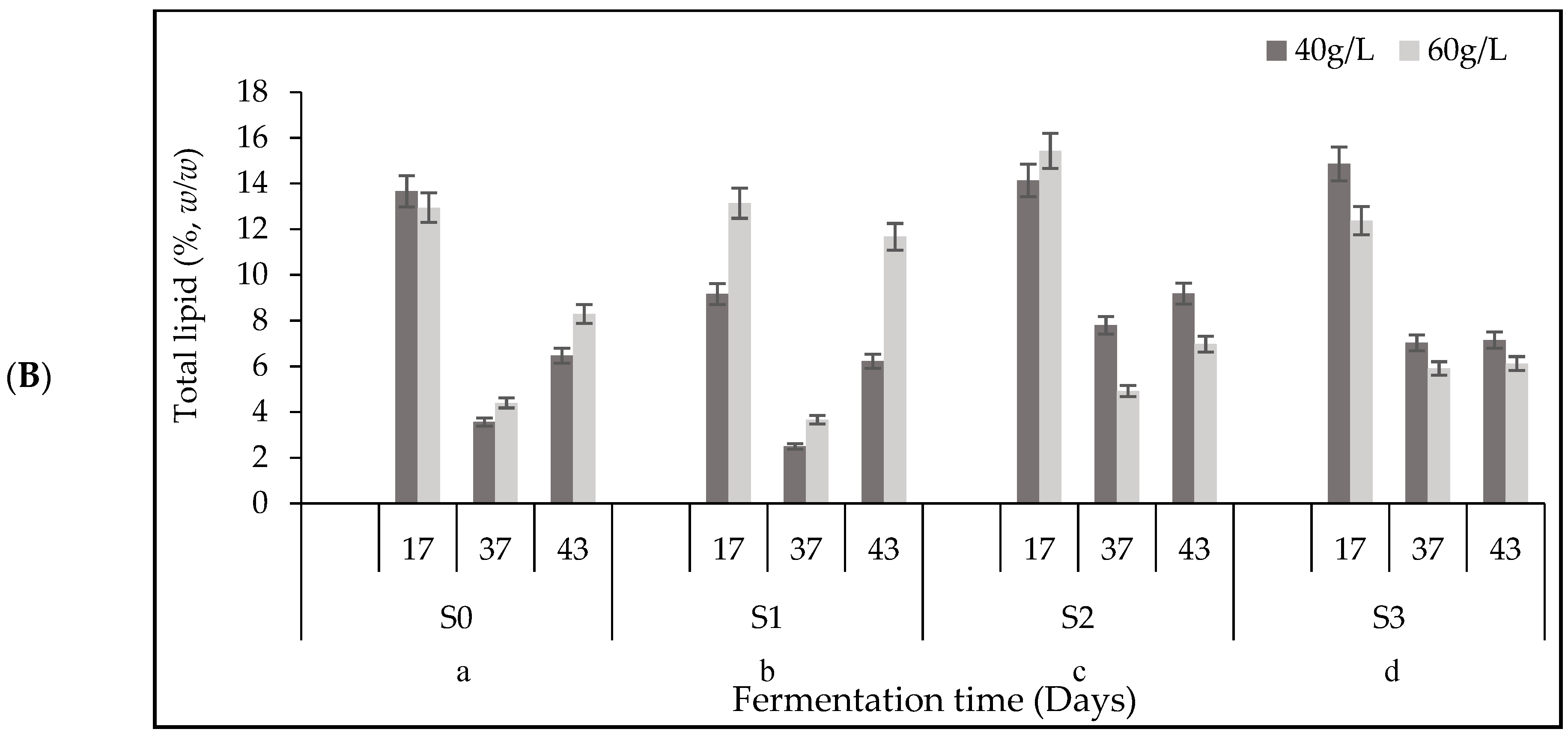 Fermentation 08 00129 g007b