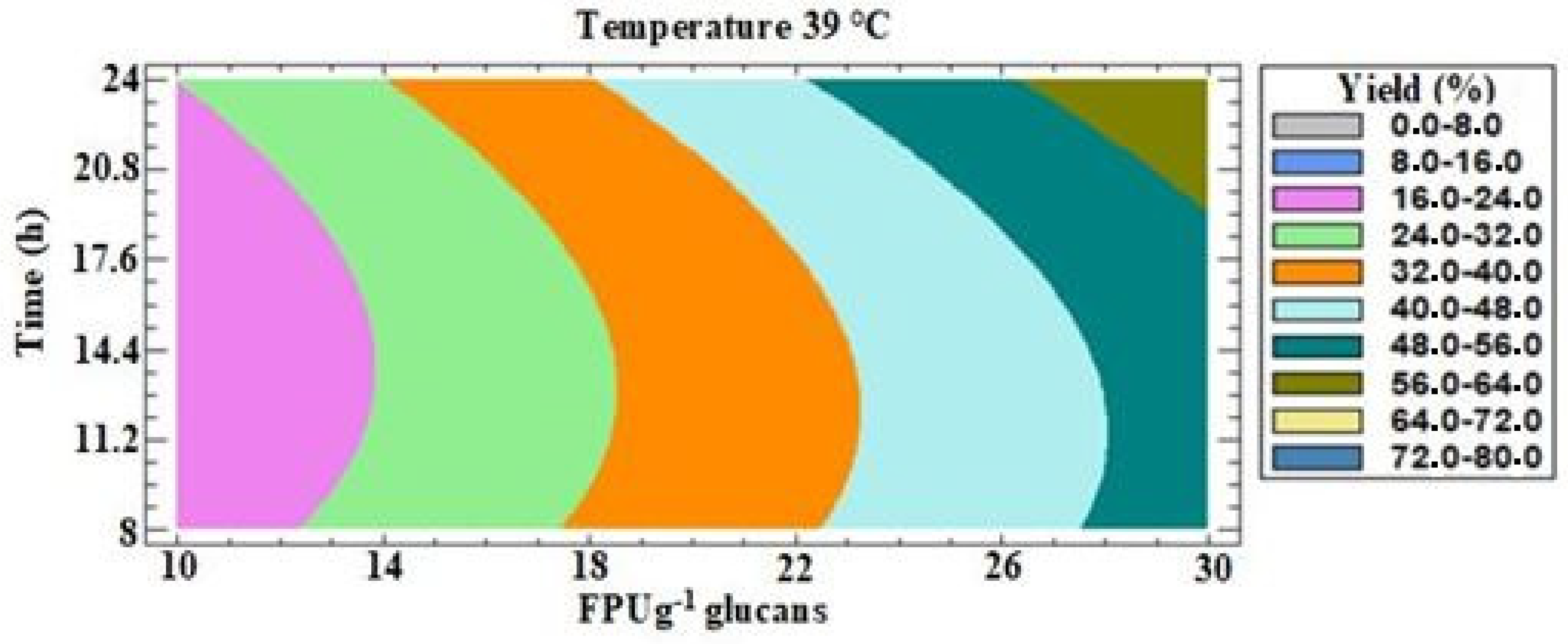Fermentation 08 00130 g002