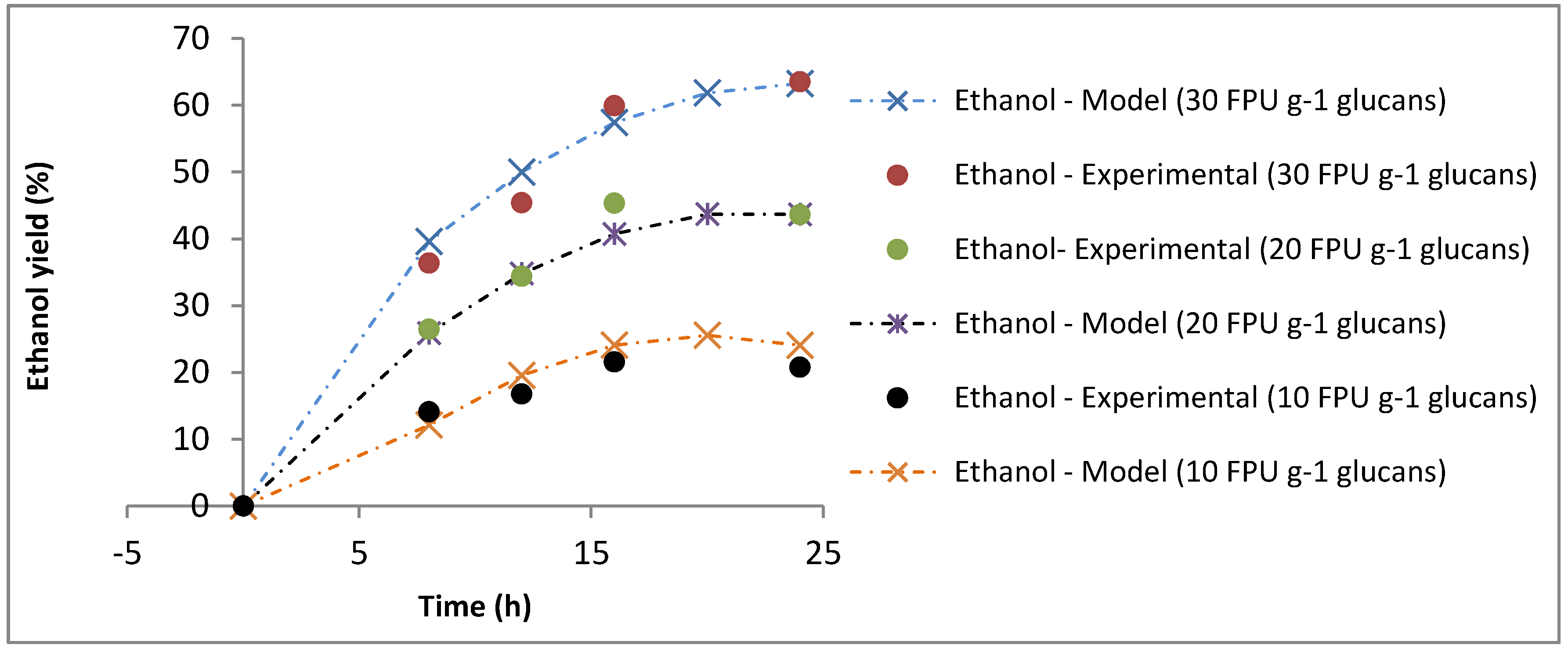 Fermentation 08 00130 g003