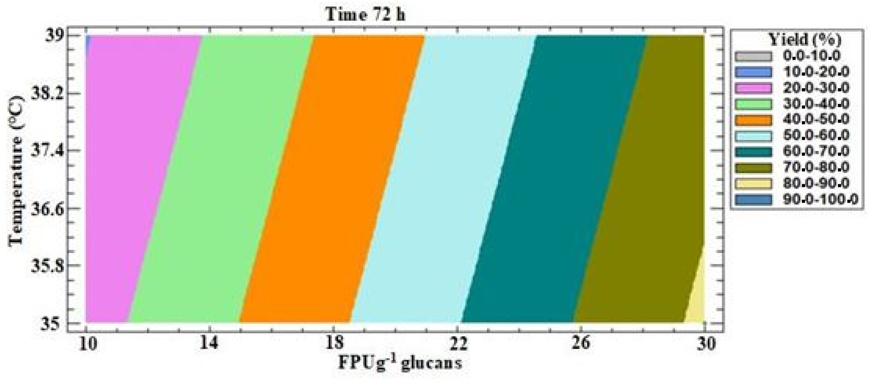 Fermentation 08 00130 g004