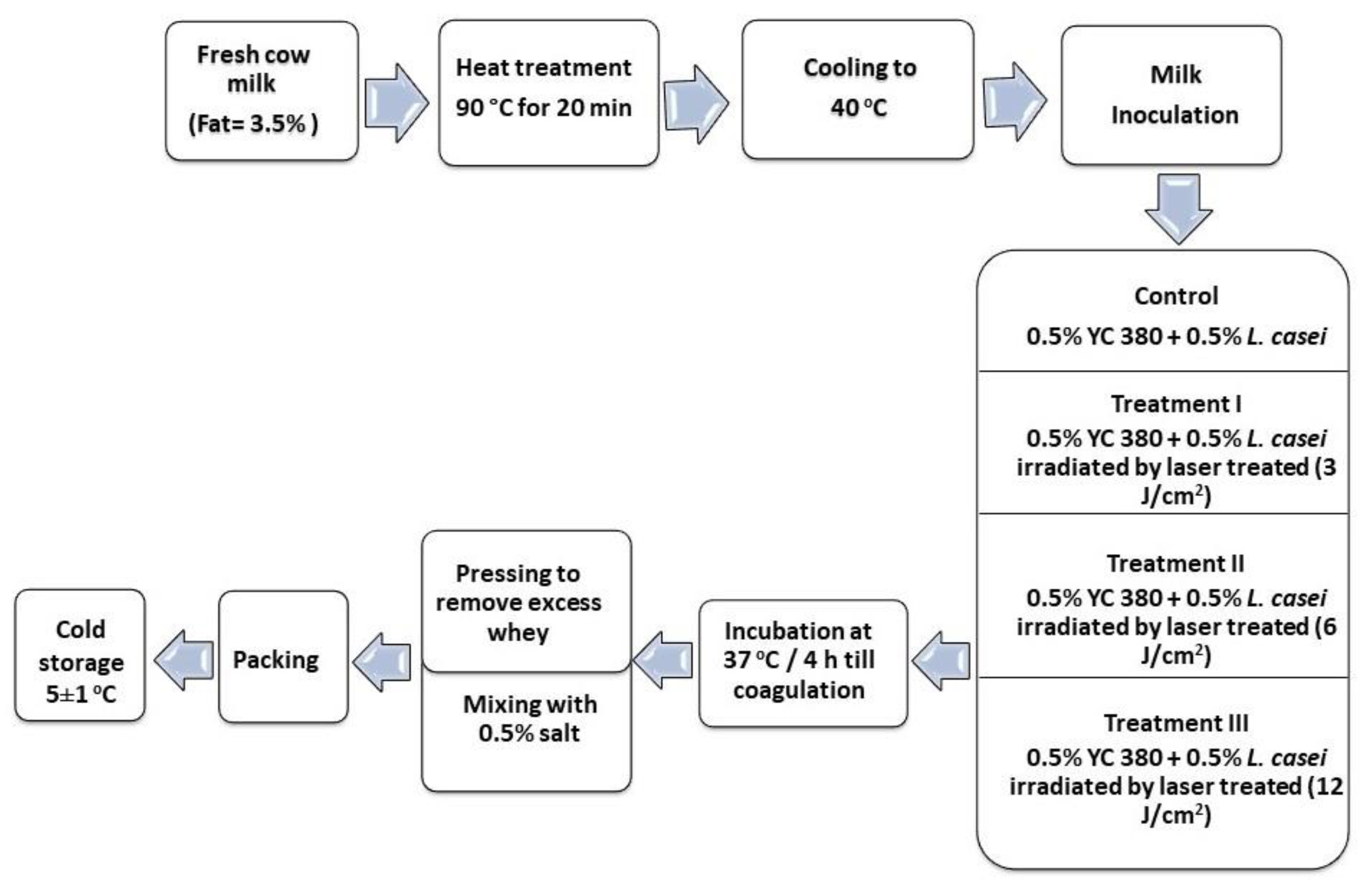 Fermentation 08 00132 g002