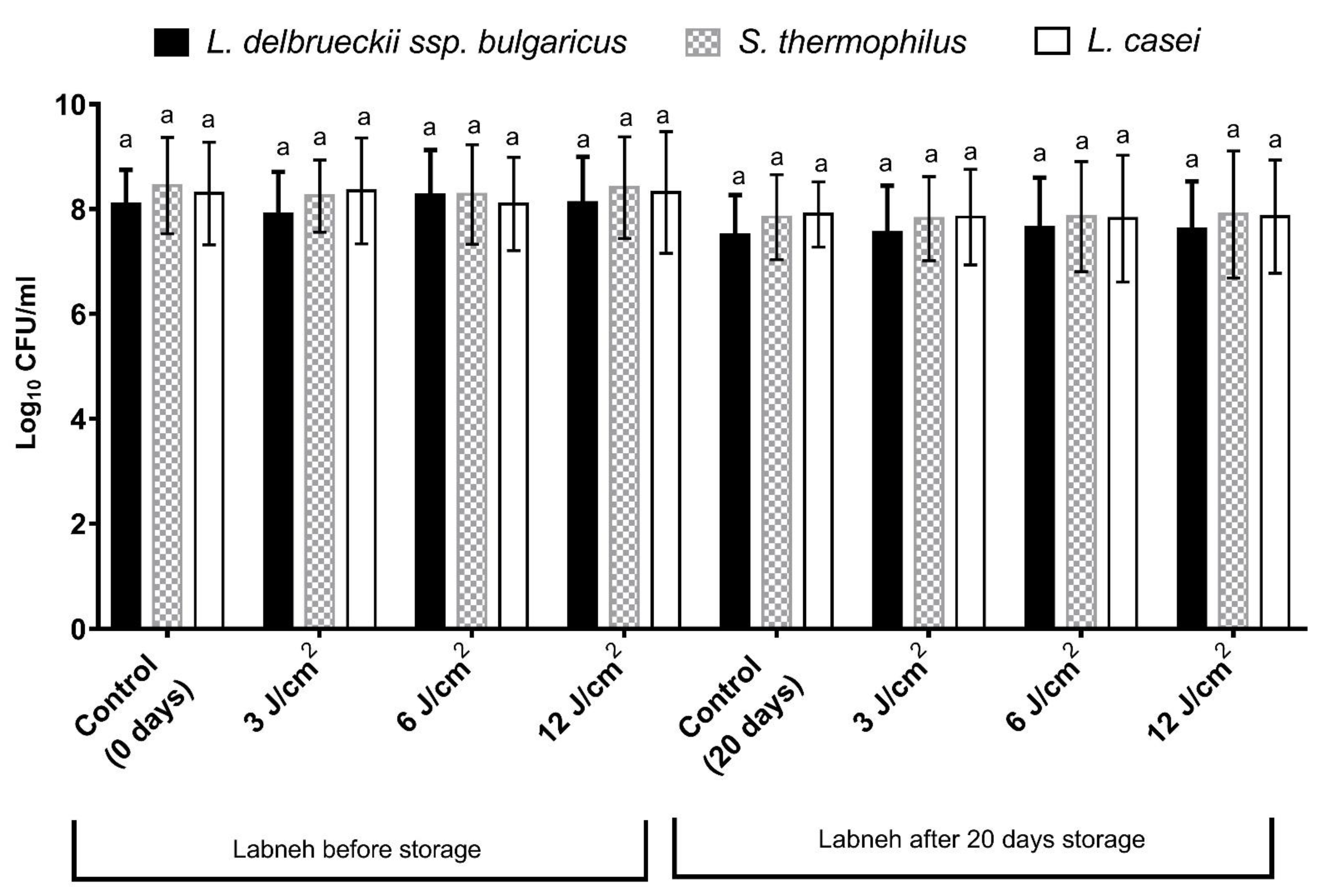 Fermentation 08 00132 g003