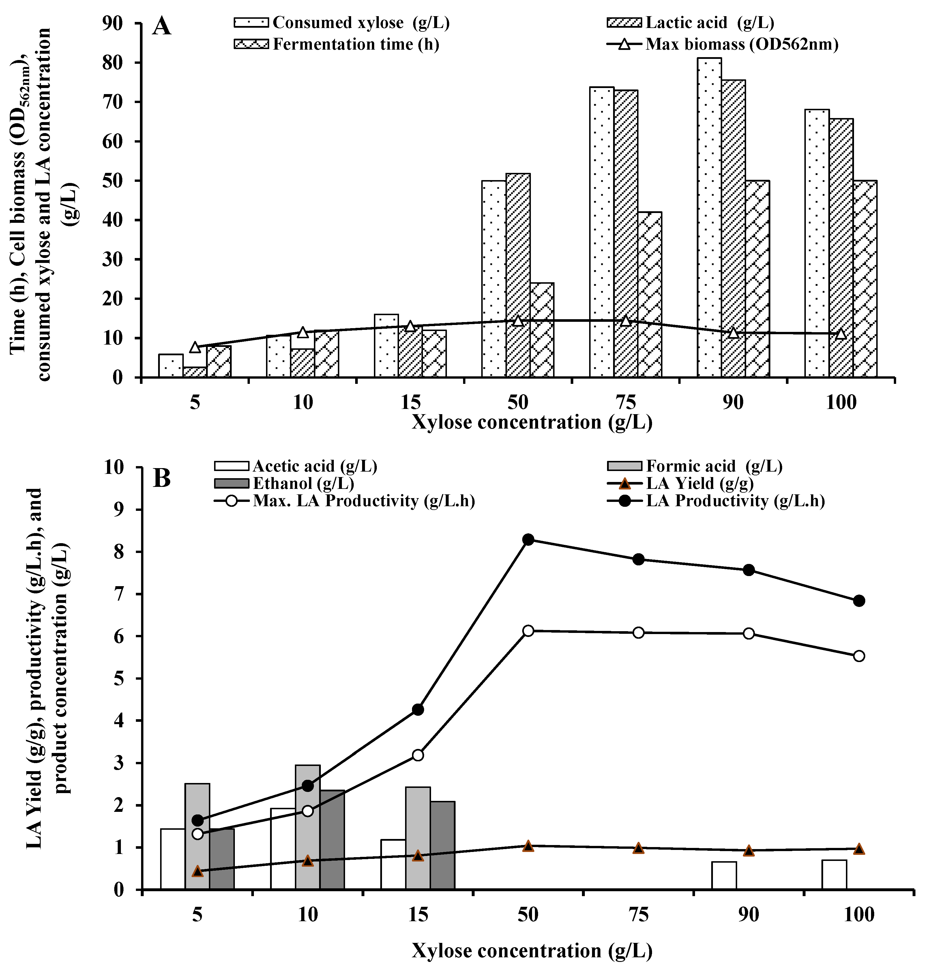 Fermentation 08 00134 g001