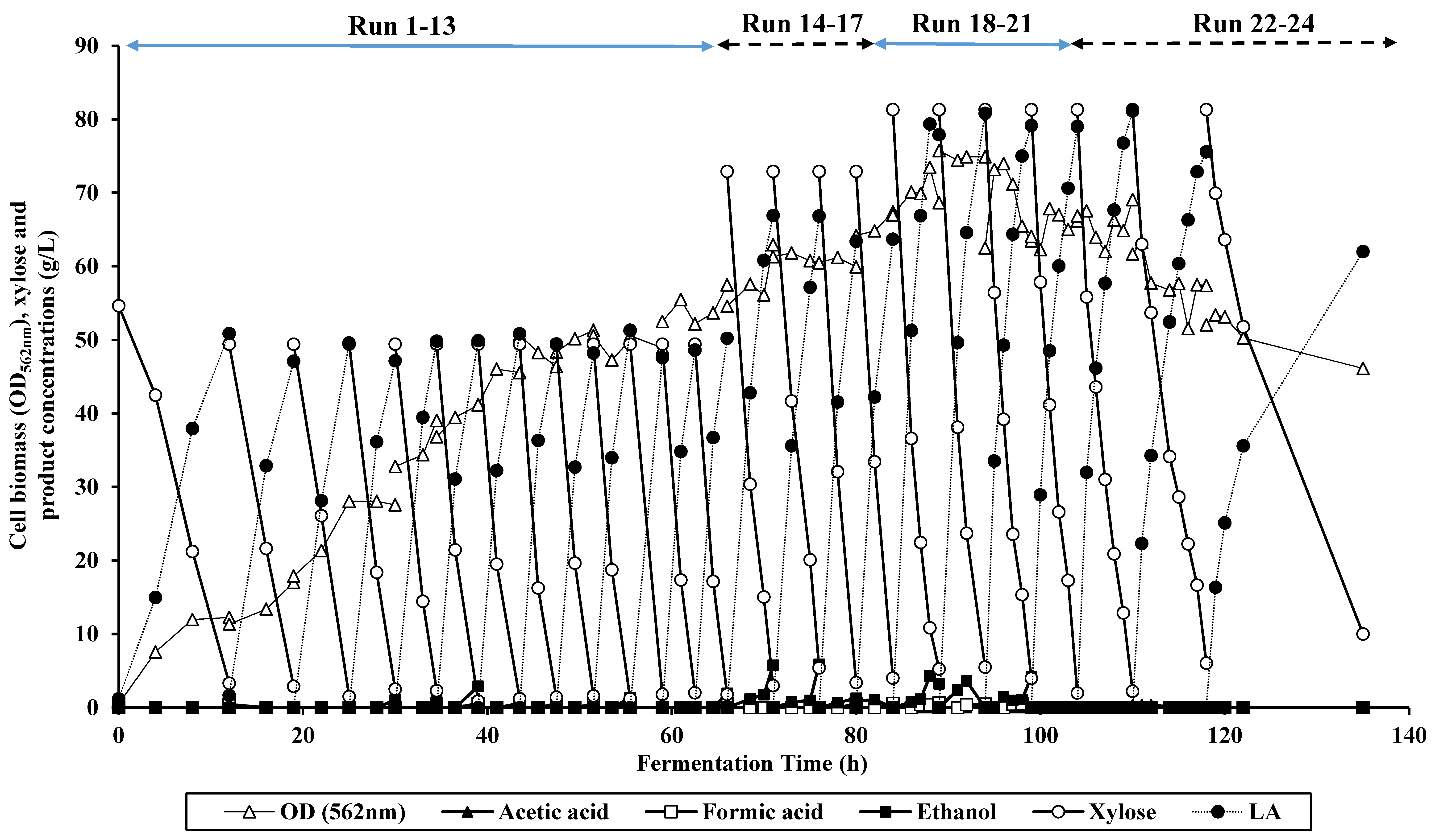 Fermentation 08 00134 g002