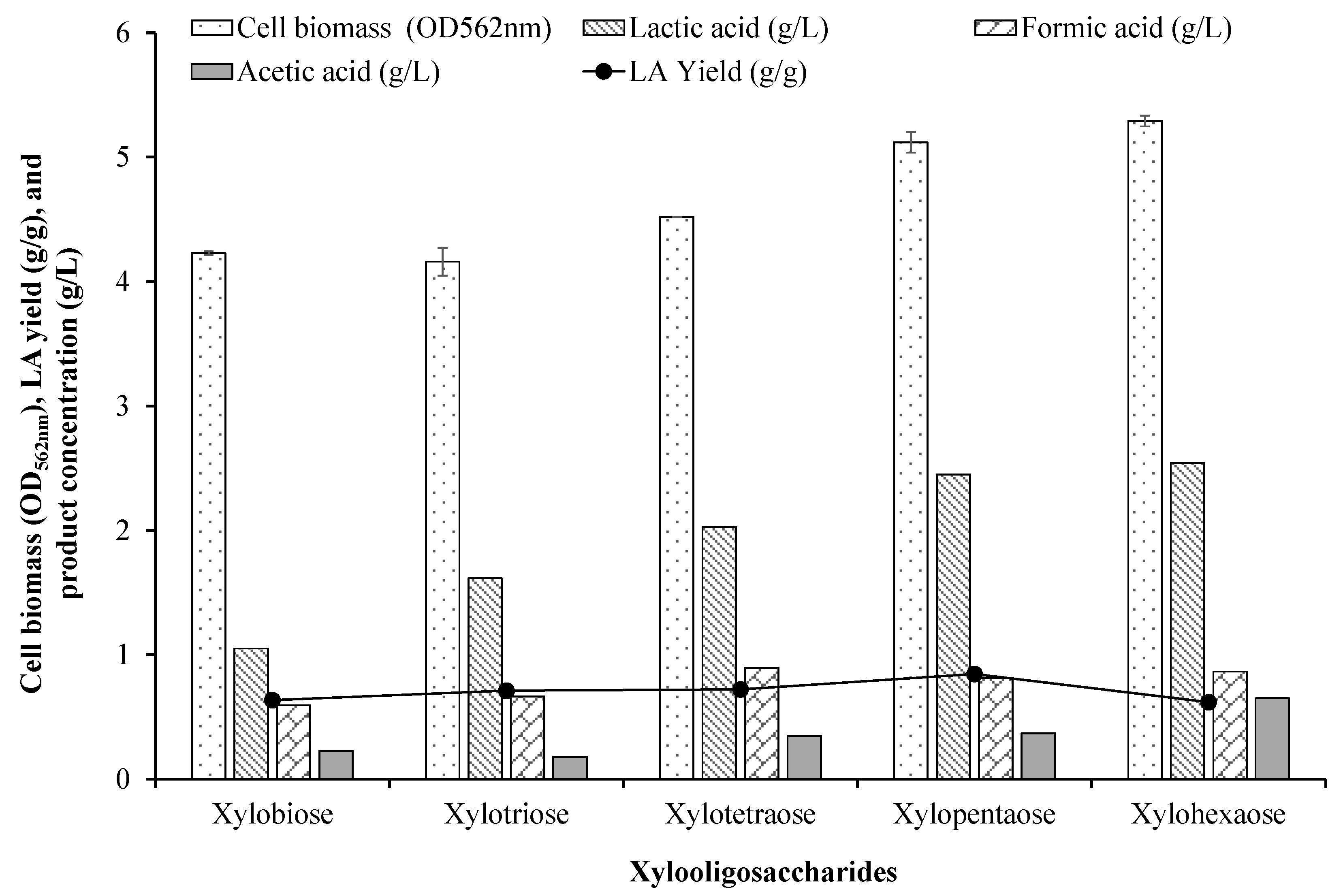 Fermentation 08 00134 g003