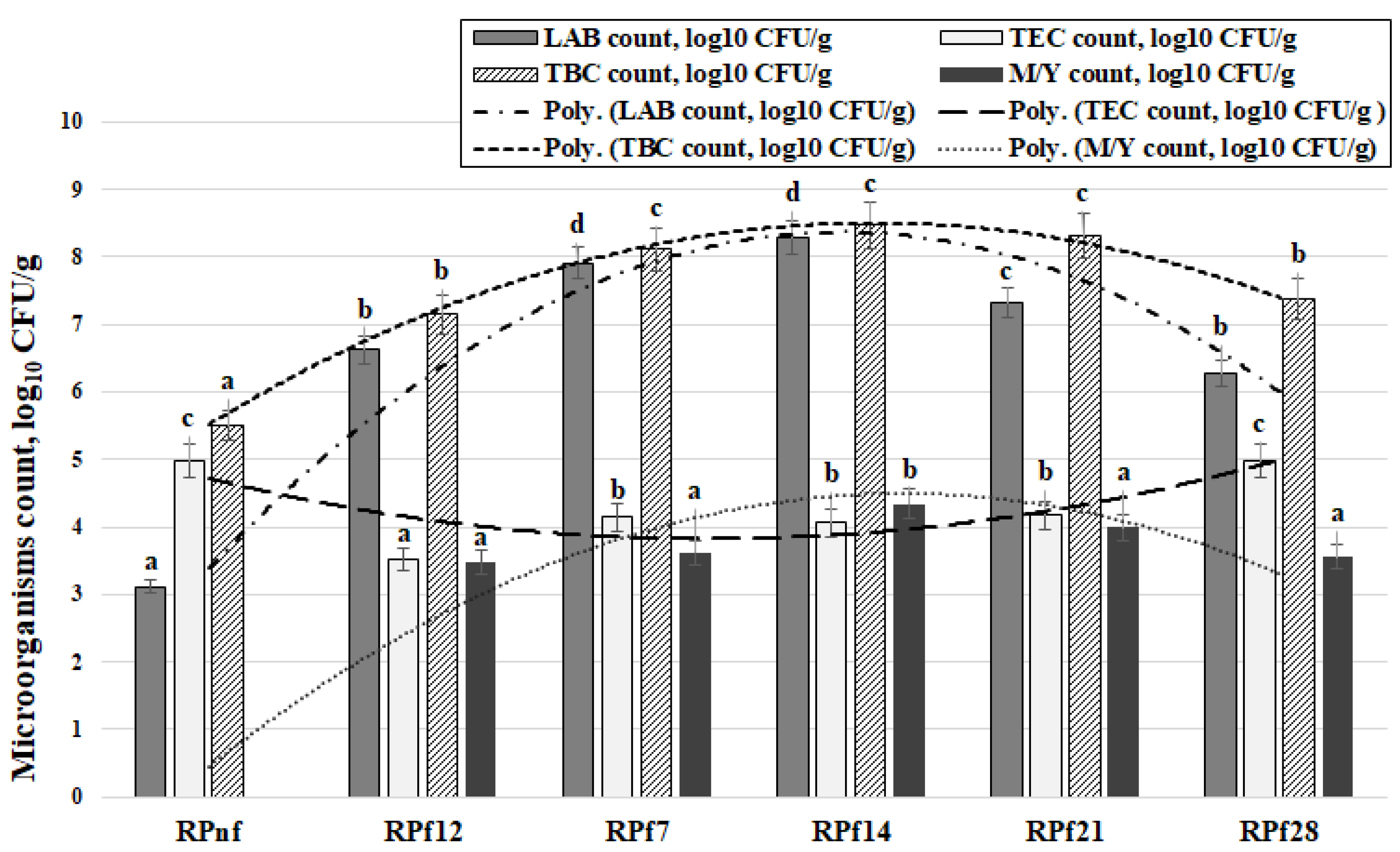 Fermentation 08 00136 g003