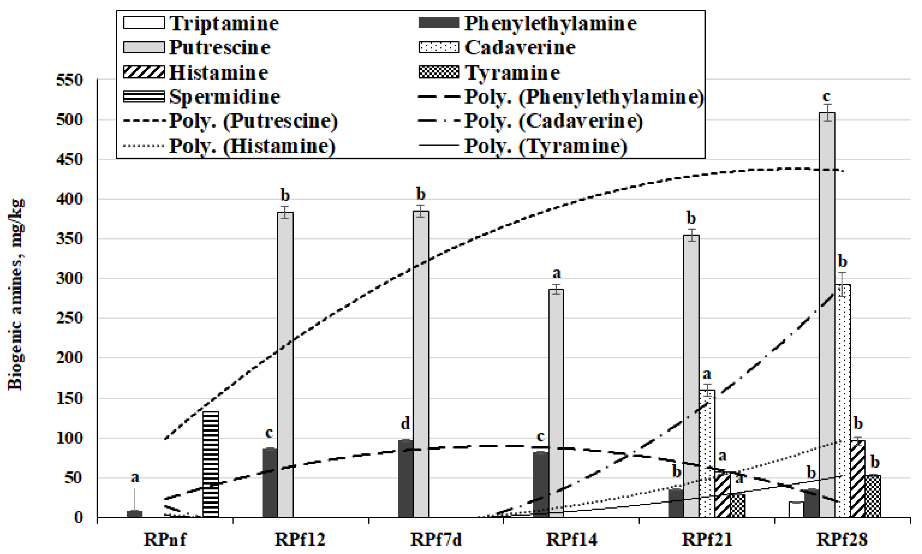 Fermentation 08 00136 g004