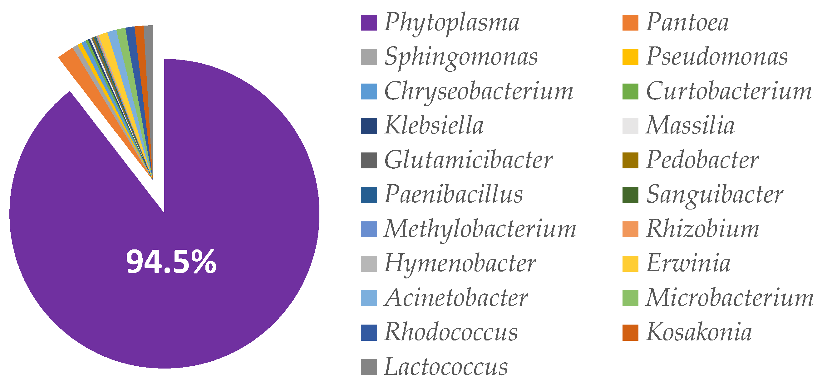 Fermentation 08 00136 g005