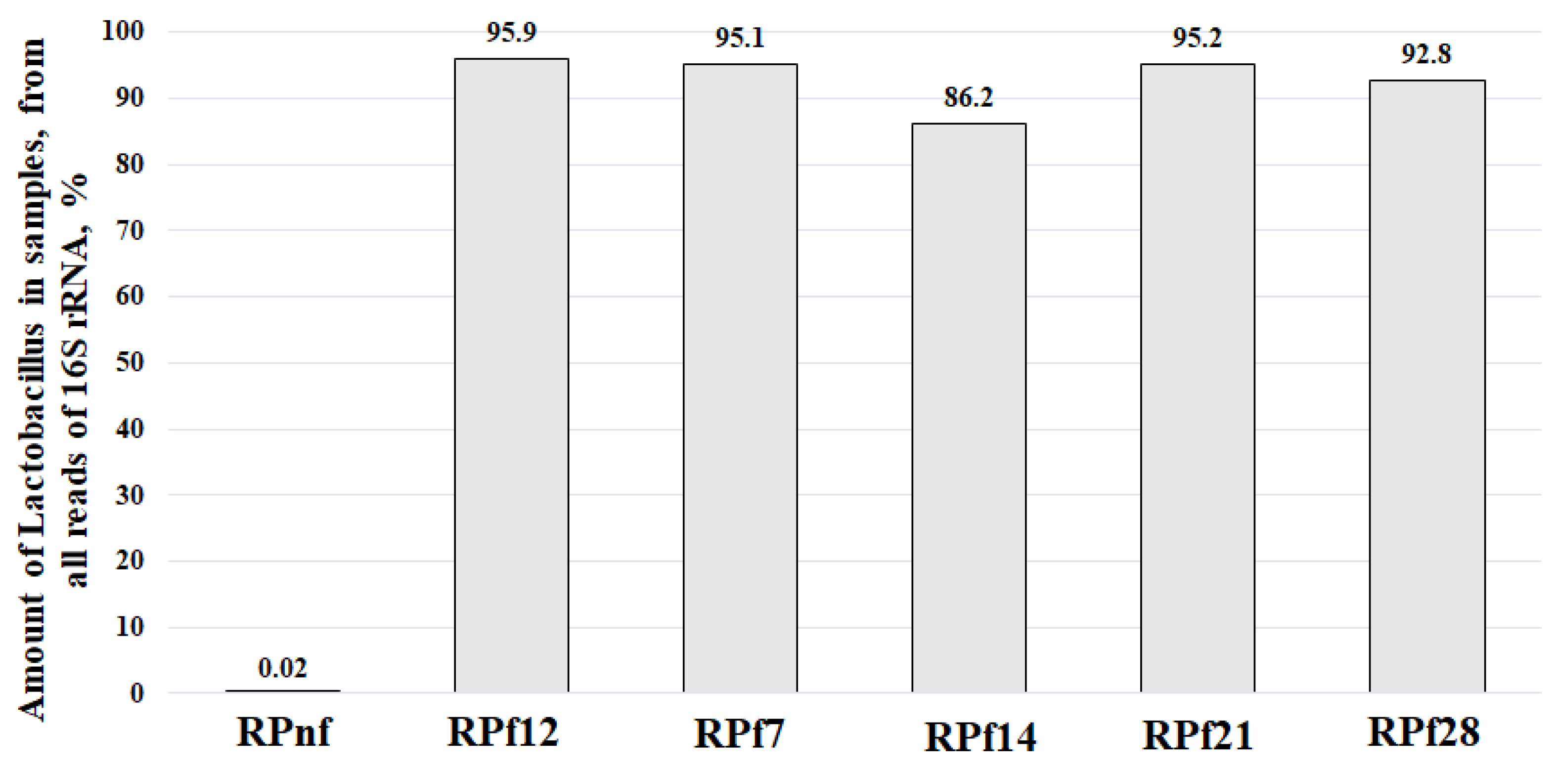 Fermentation 08 00136 g006