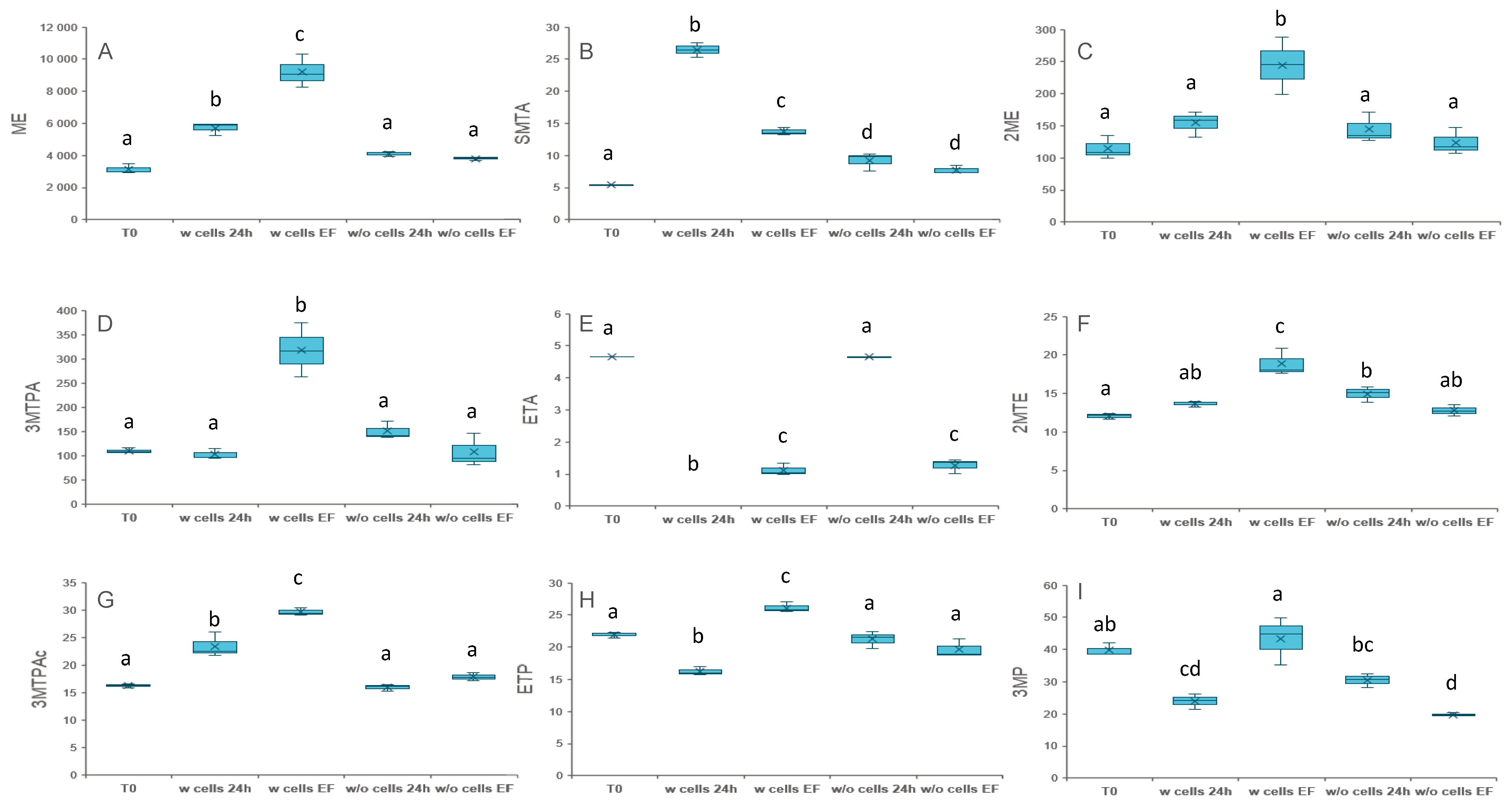Fermentation 08 00139 g002