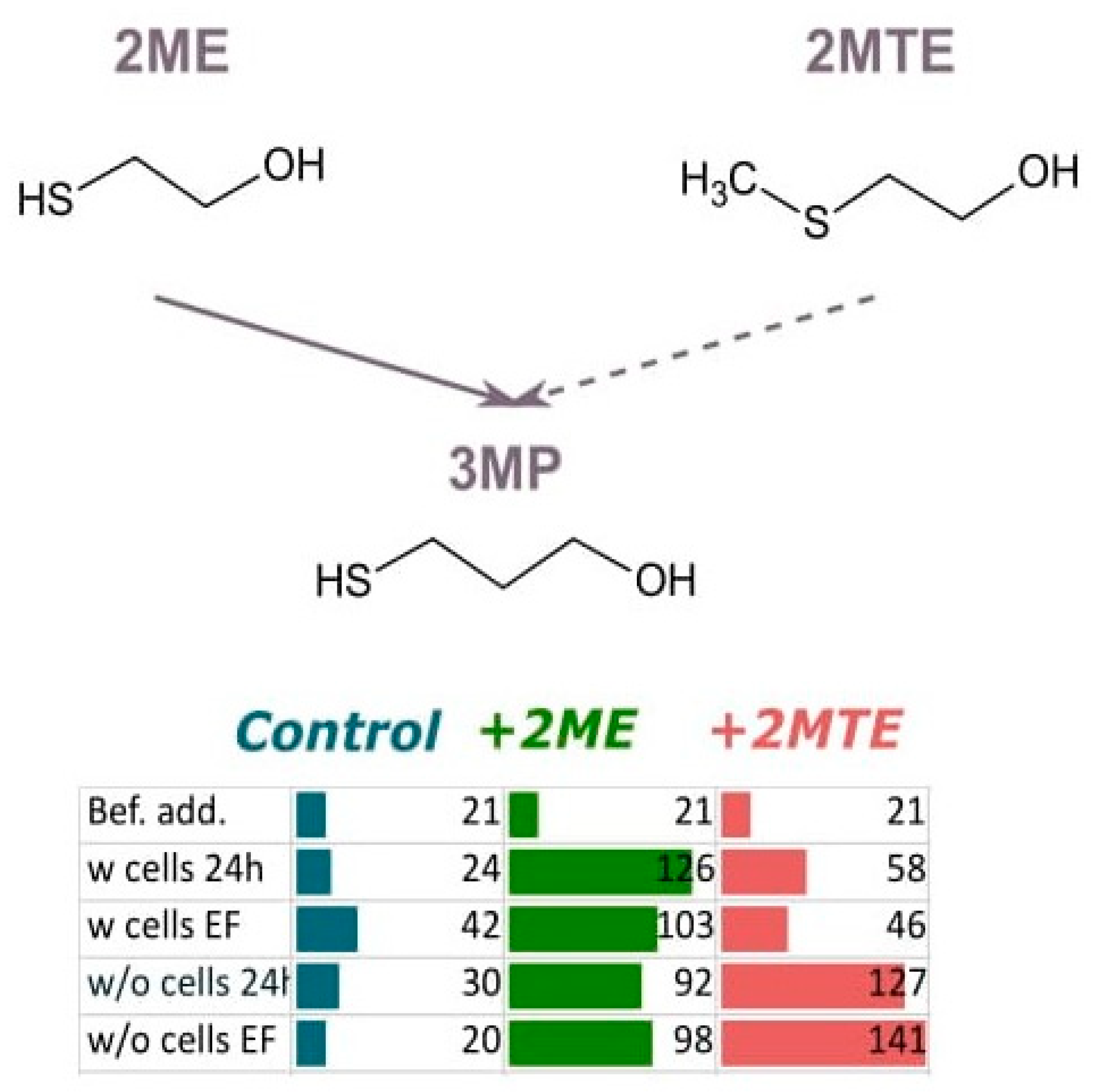 Fermentation 08 00139 g005