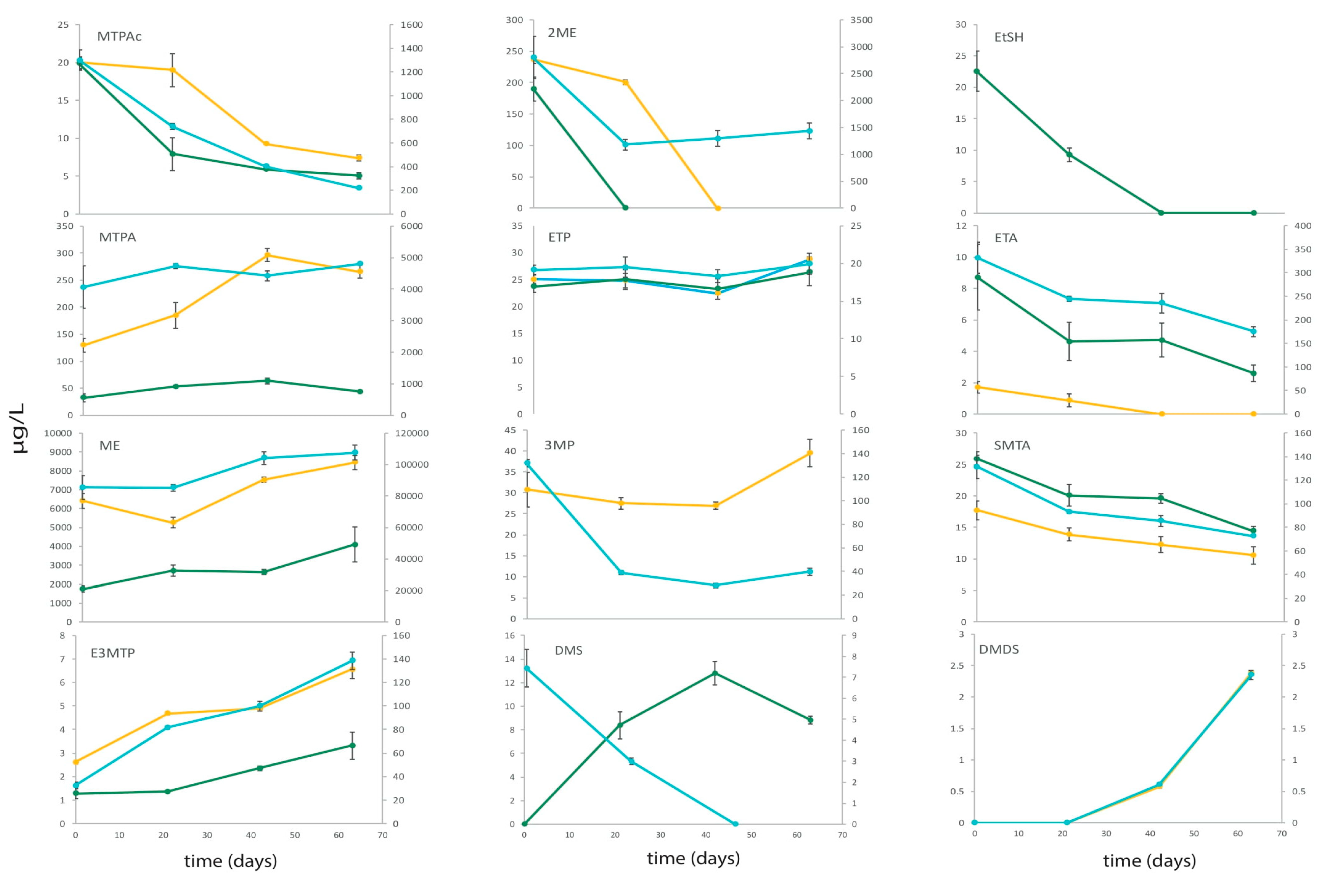 Fermentation 08 00139 g006