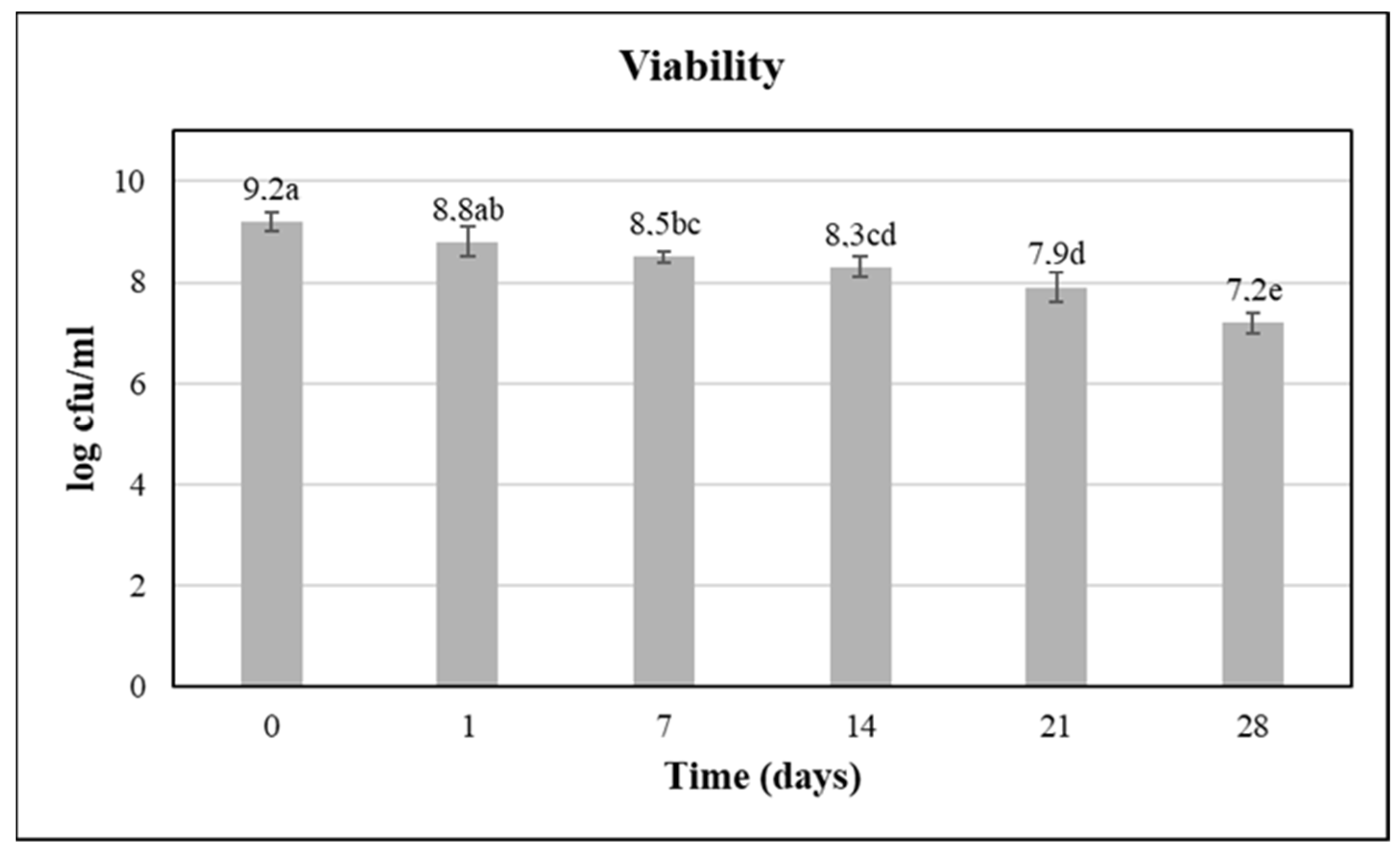 Fermentation 08 00142 g001