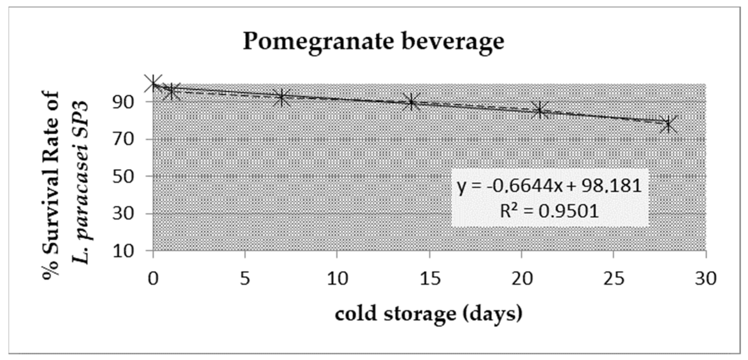 Fermentation 08 00142 g002