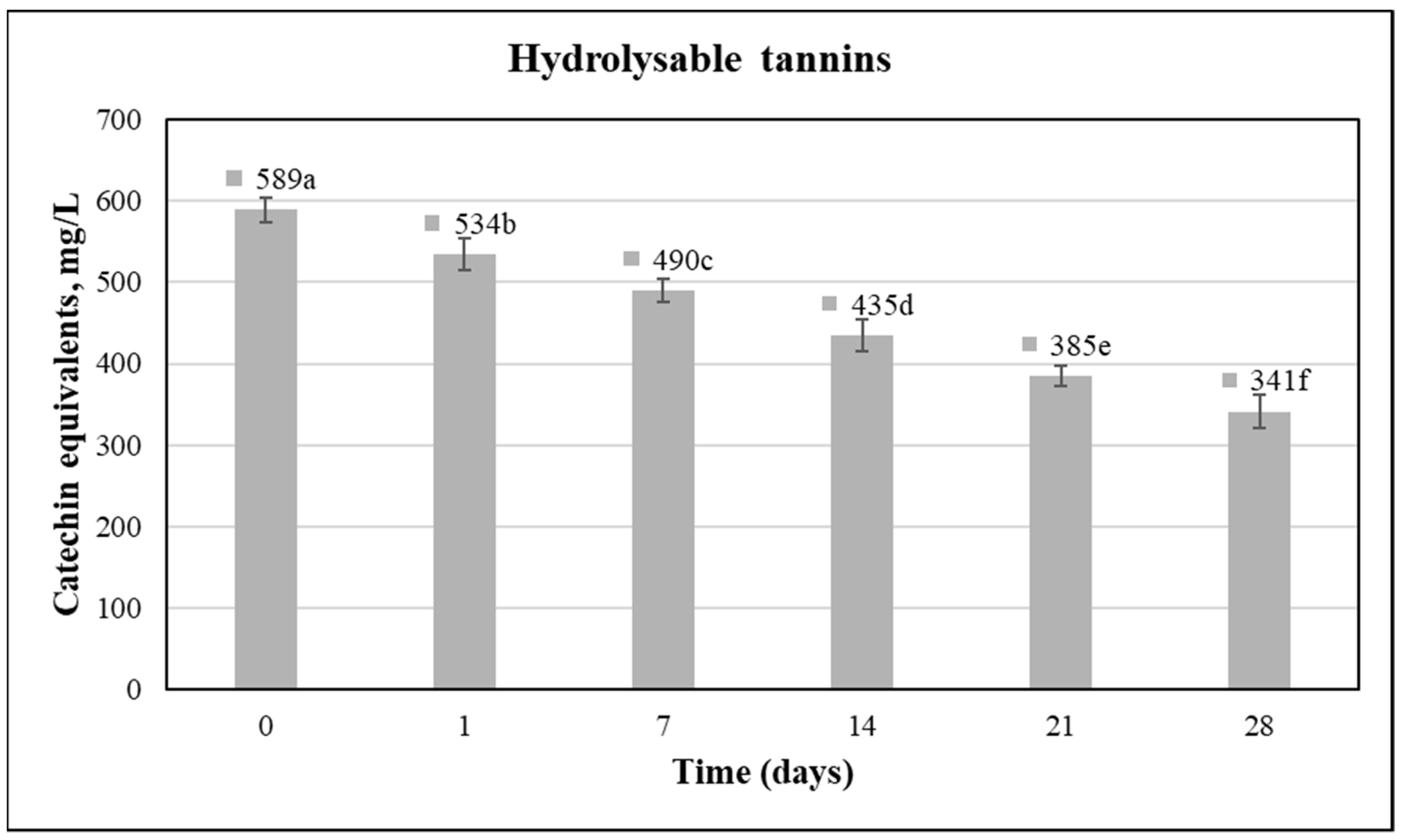 Fermentation 08 00142 g003